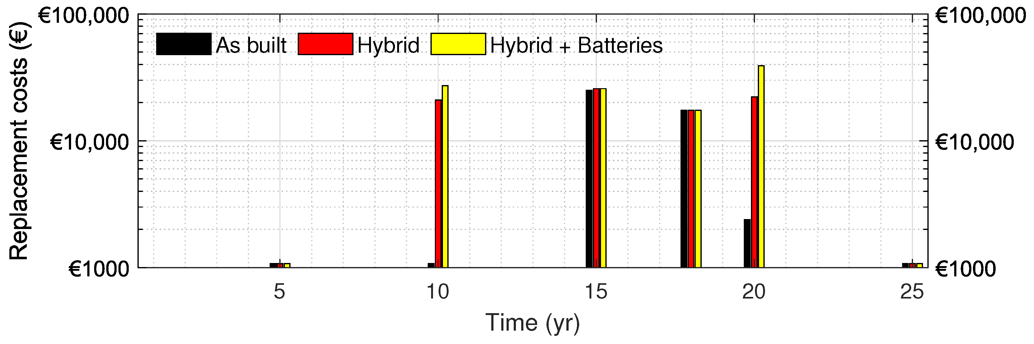 Energies 14 00131 g014