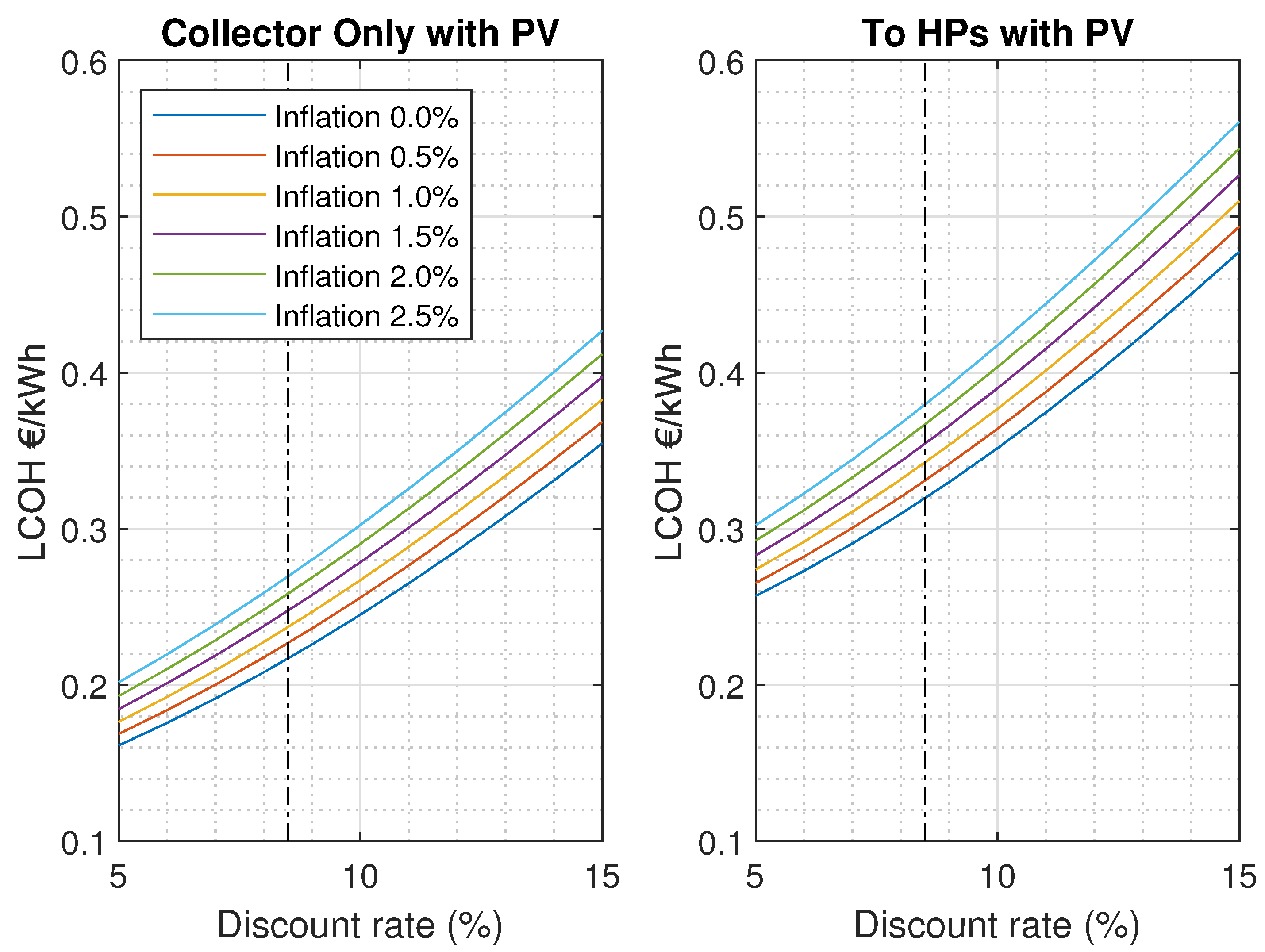Energies 14 00131 g017