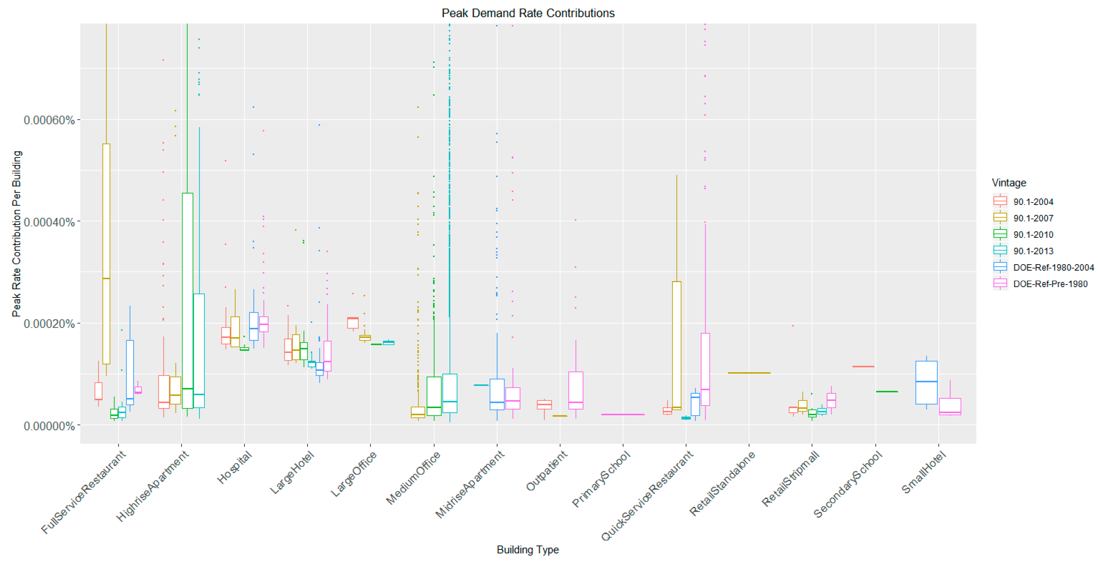 Energies 14 00132 g002 550