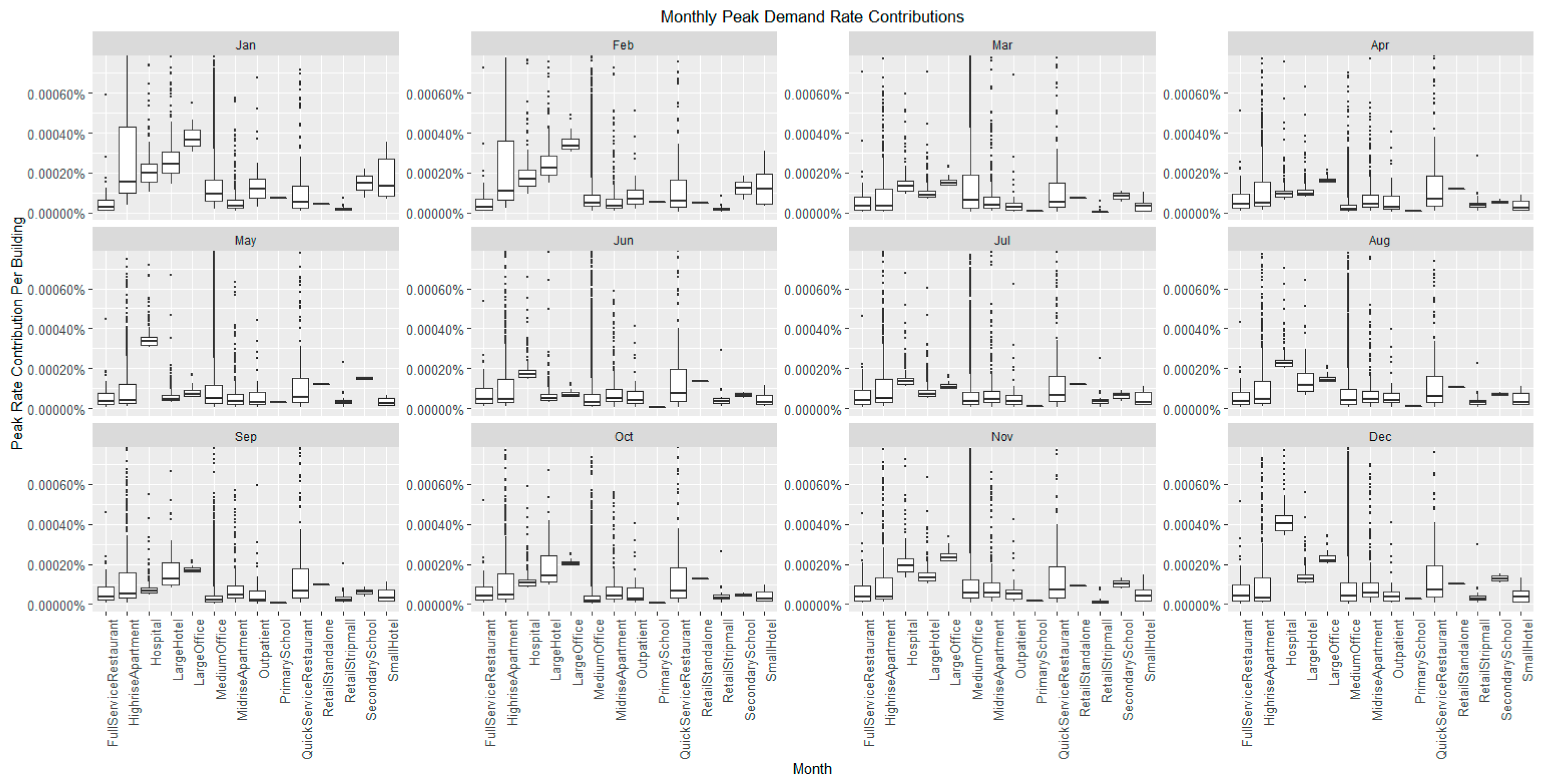 Energies 14 00132 g003 550