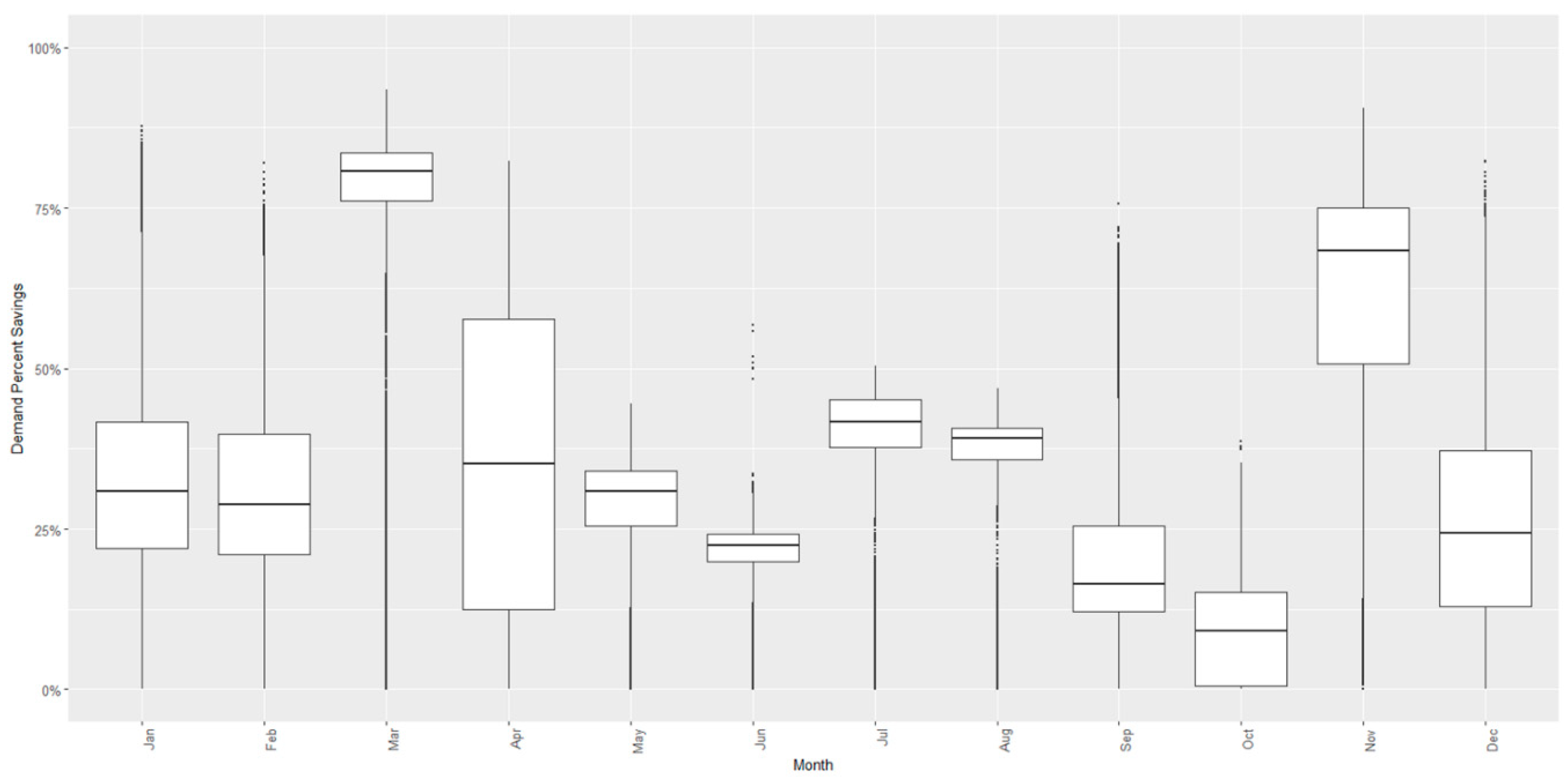 Energies 14 00132 g004 550