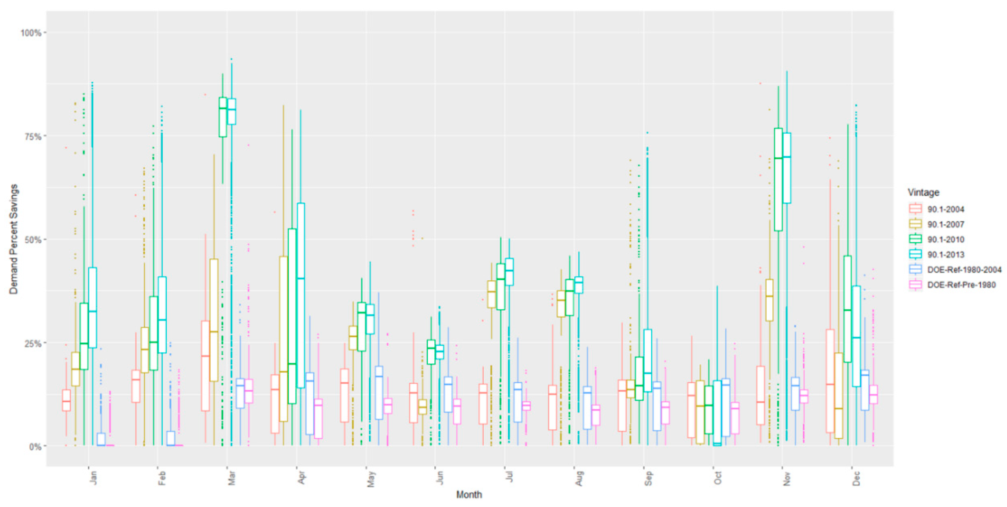 Energies 14 00132 g005 550