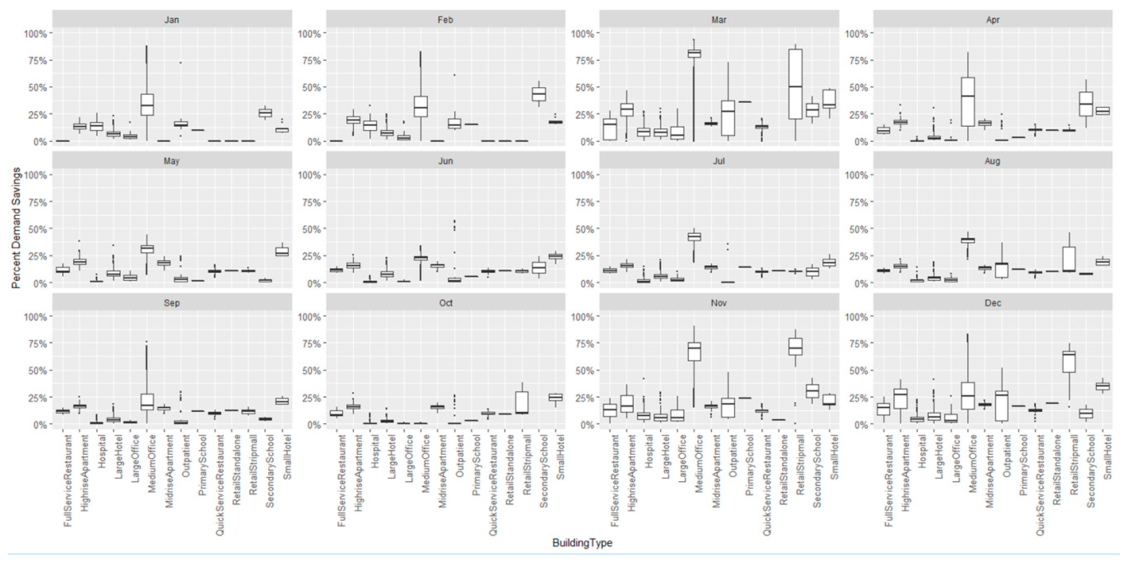 Energies 14 00132 g006 550