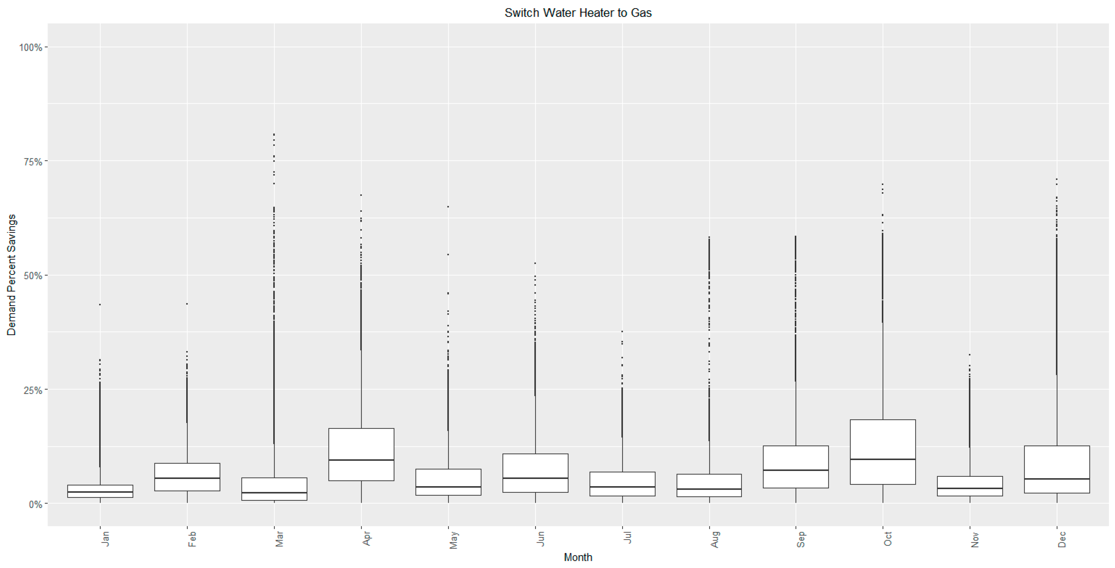 Energies 14 00132 g007 550