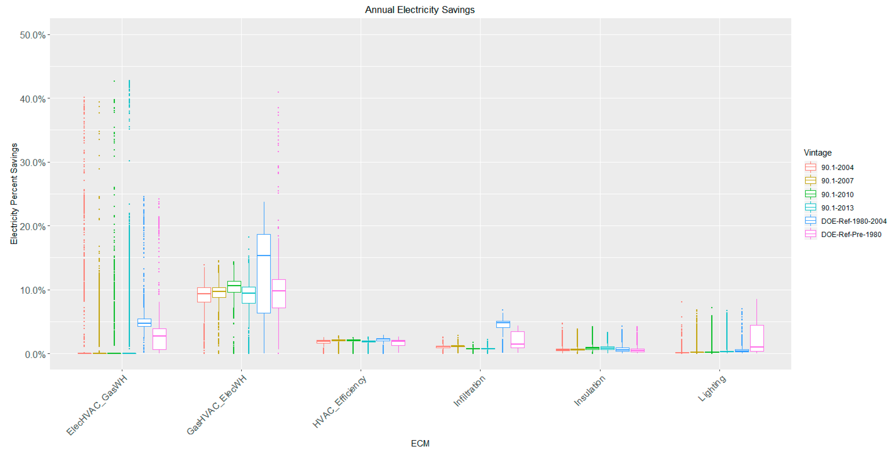 Energies 14 00132 g009 550