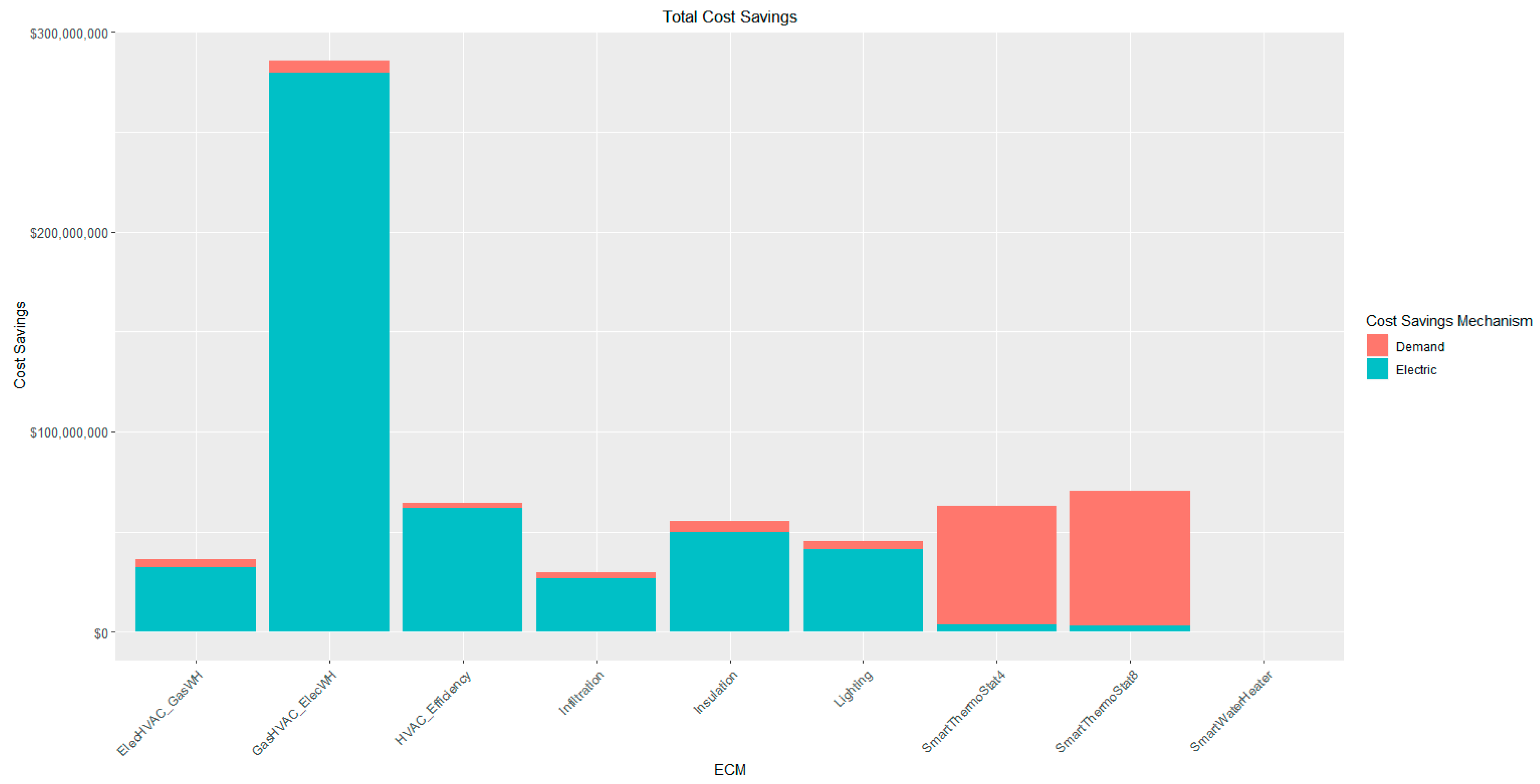 Energies 14 00132 g011 550