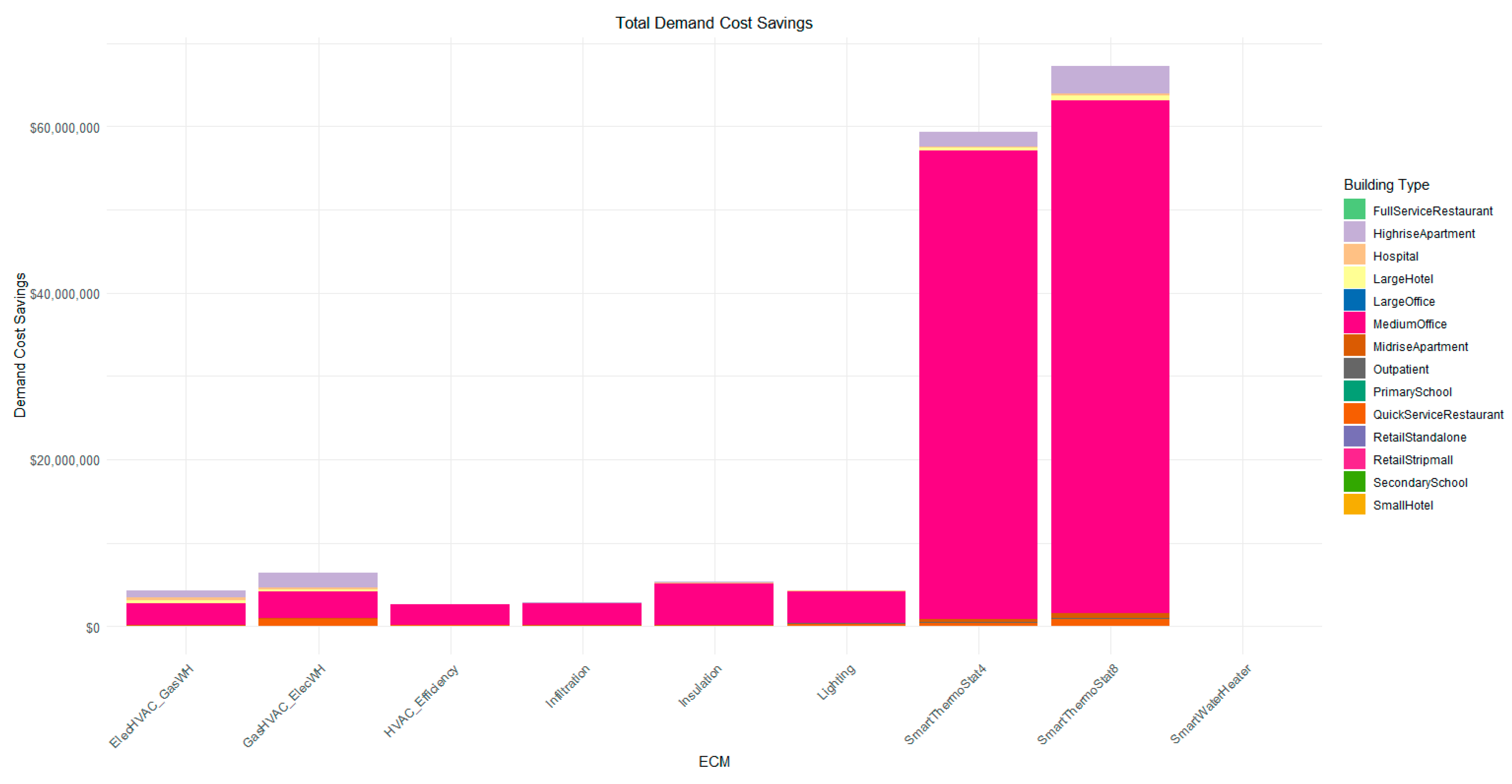 Energies 14 00132 g012 550