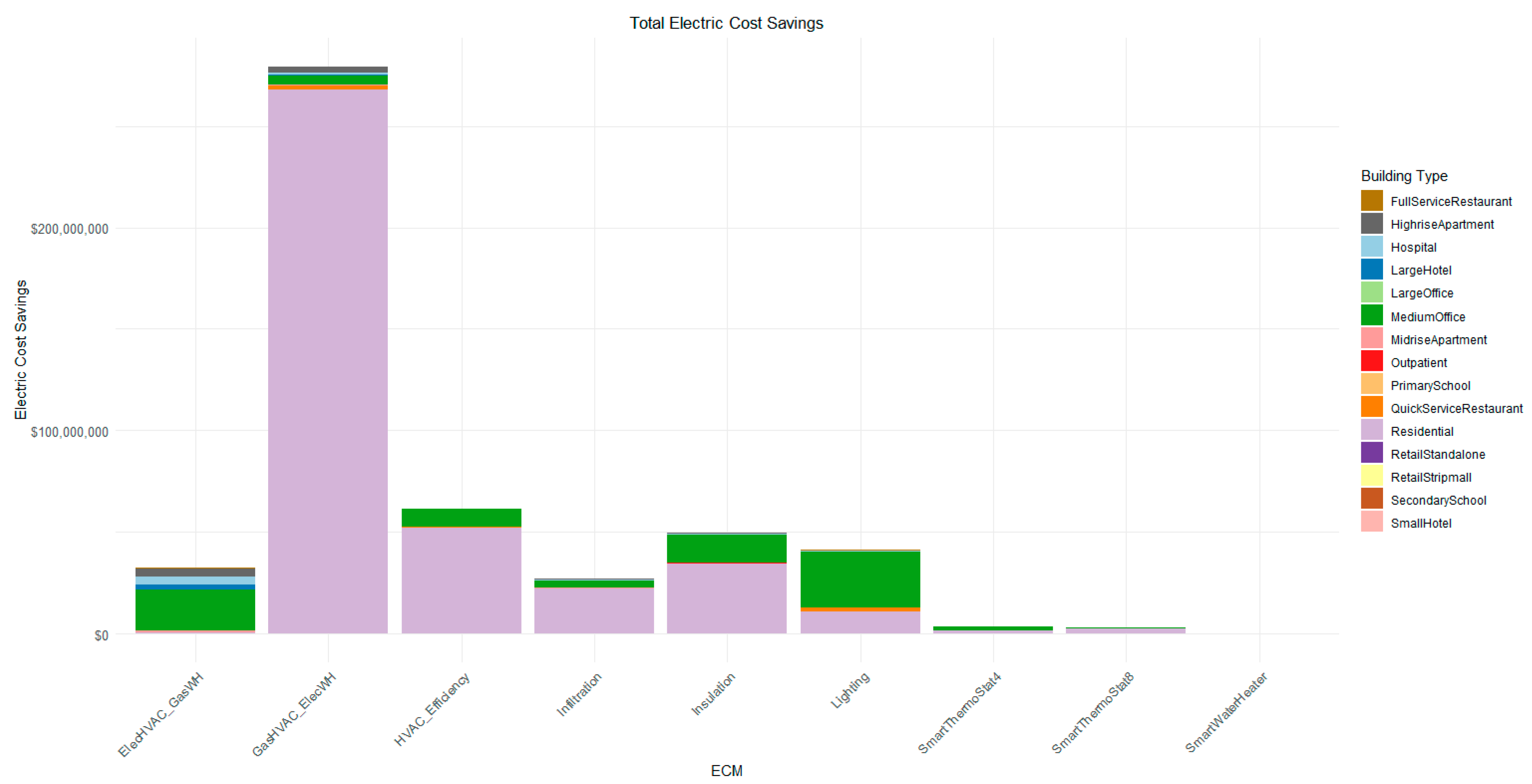 Energies 14 00132 g013 550