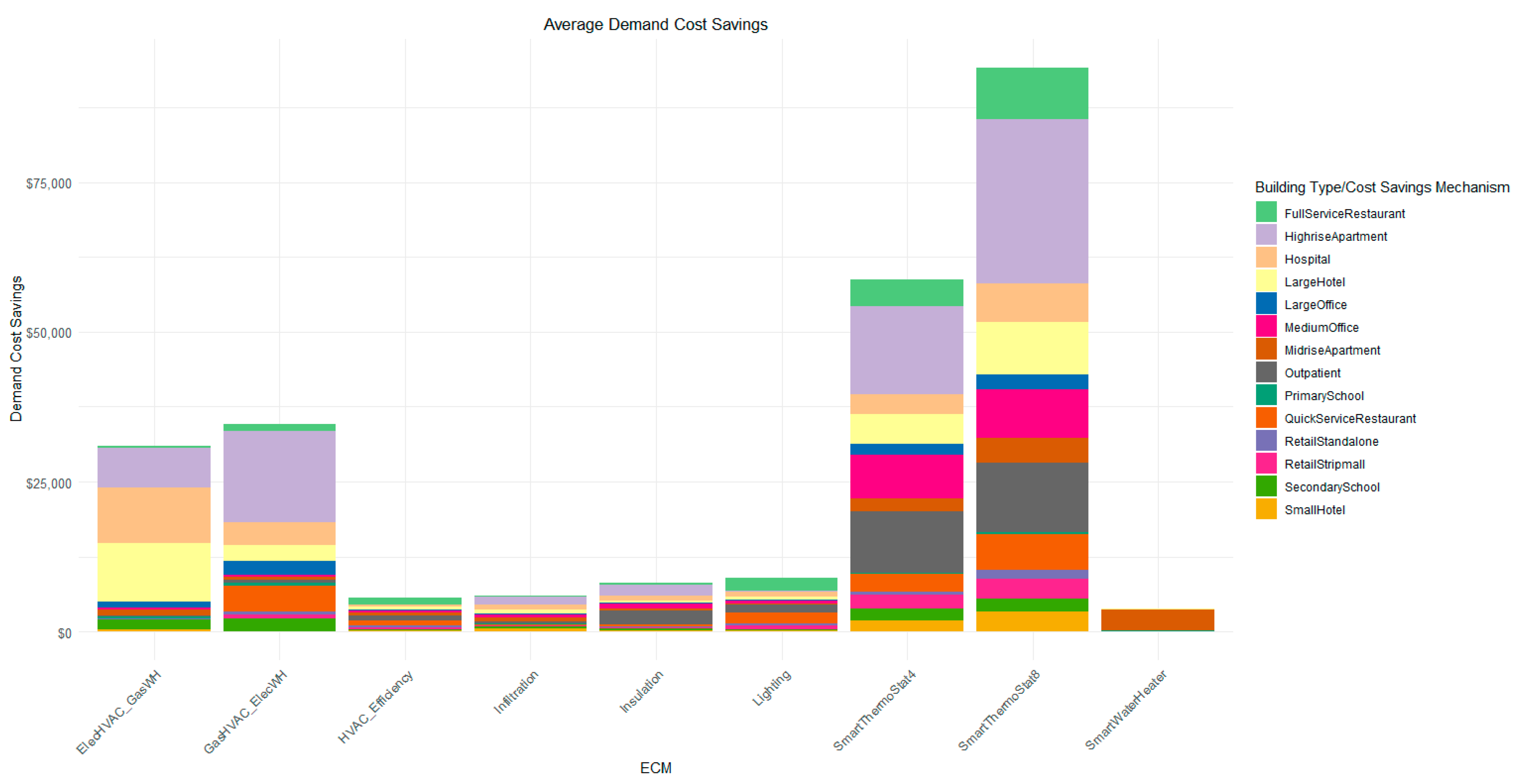 Energies 14 00132 g014 550