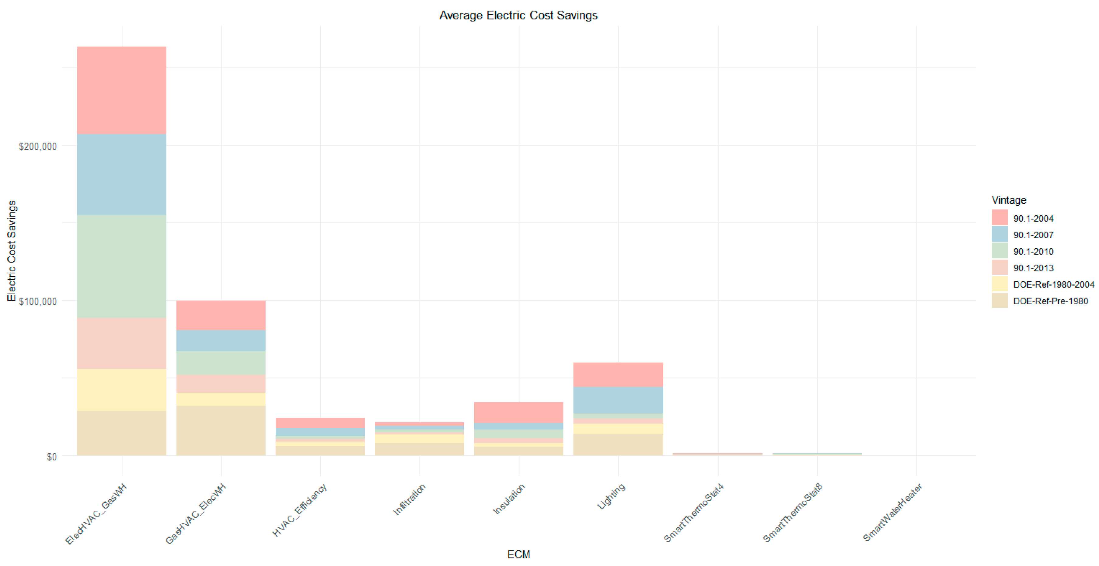 Energies 14 00132 g017 550