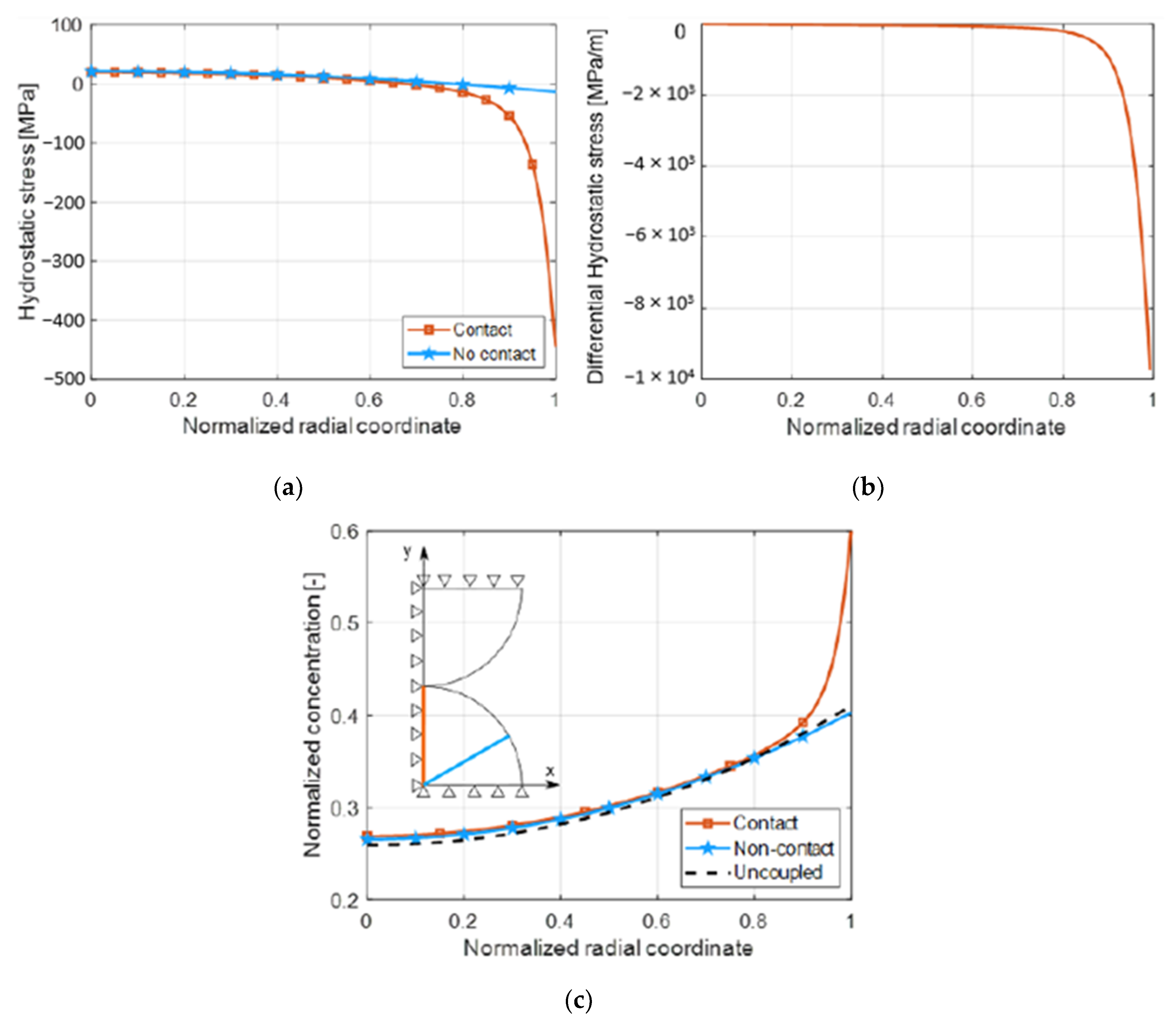 Energies 14 00134 g007 Energies 14 00134 g007