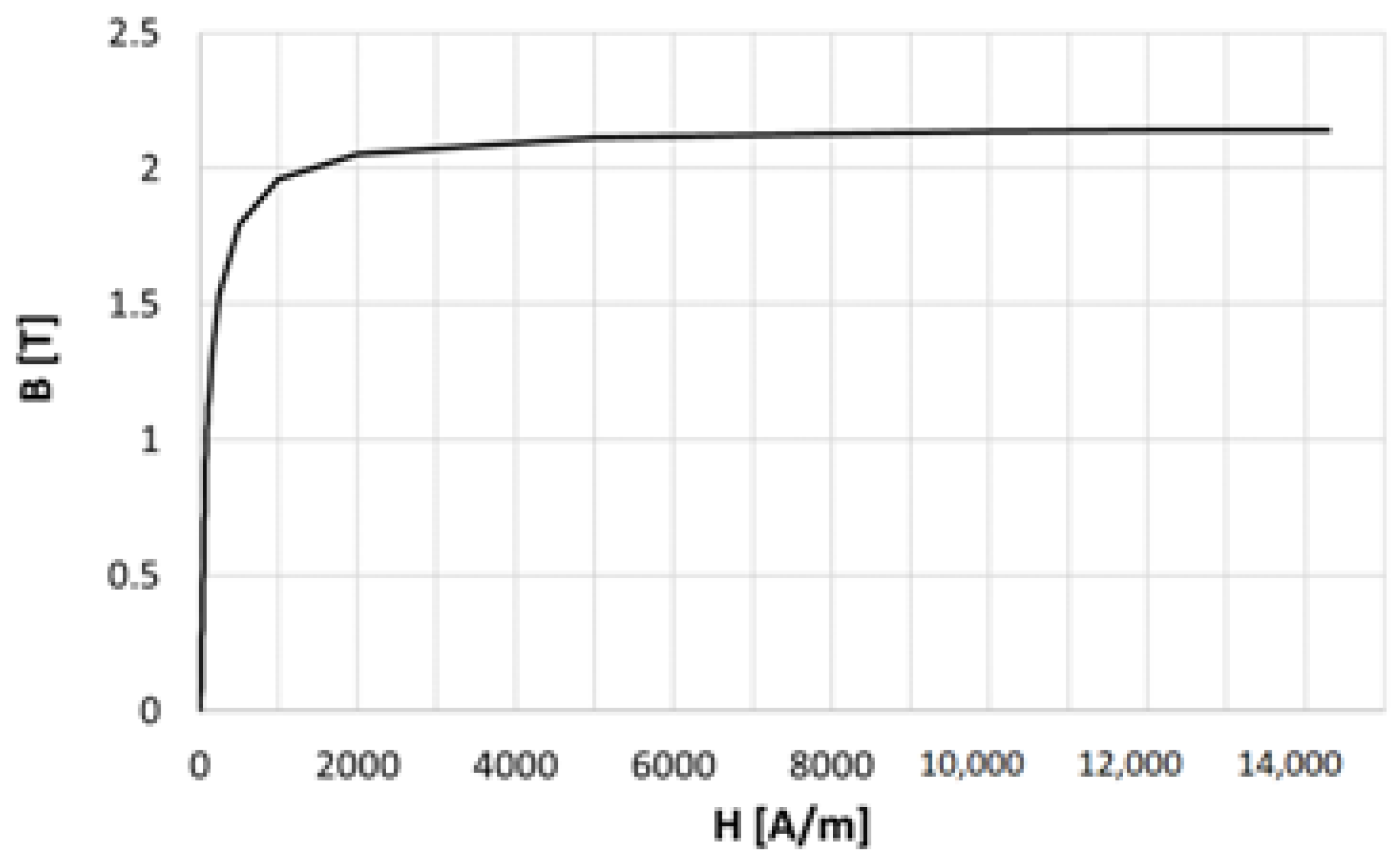 Energies 14 00136 g002 Energies 14 00136 g002
