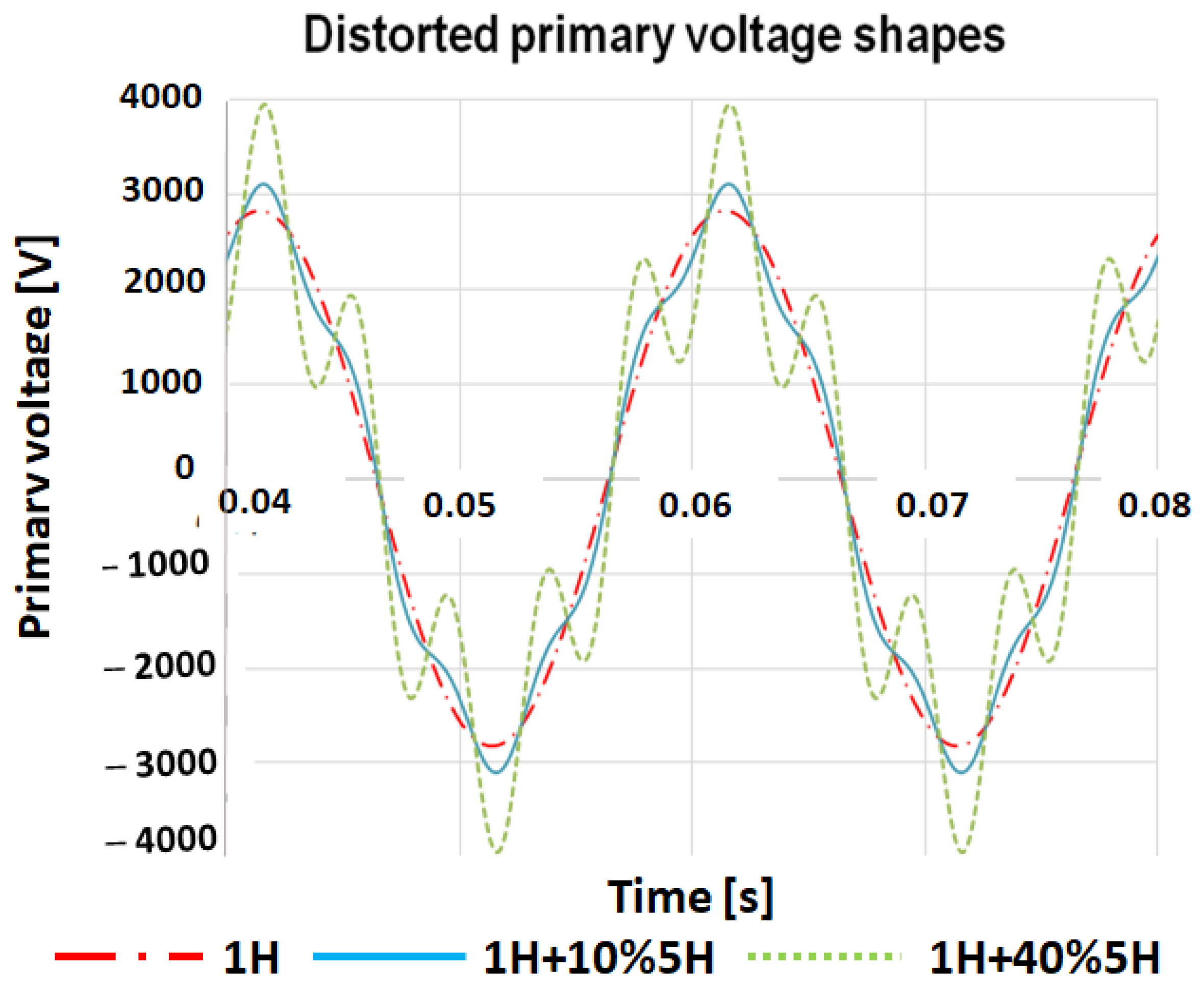 Energies 14 00136 g007 Energies 14 00136 g007