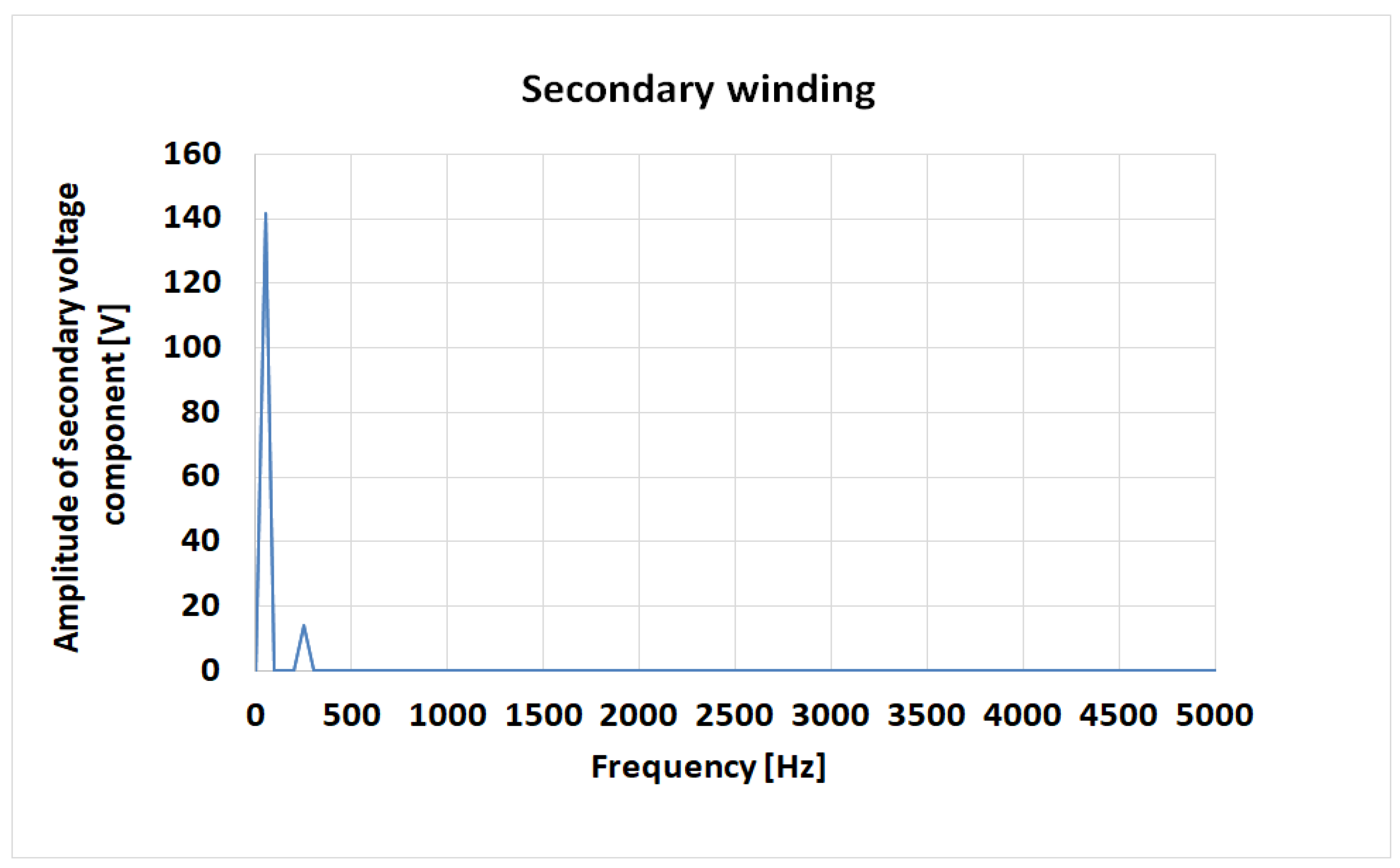 Energies 14 00136 g008 Energies 14 00136 g008