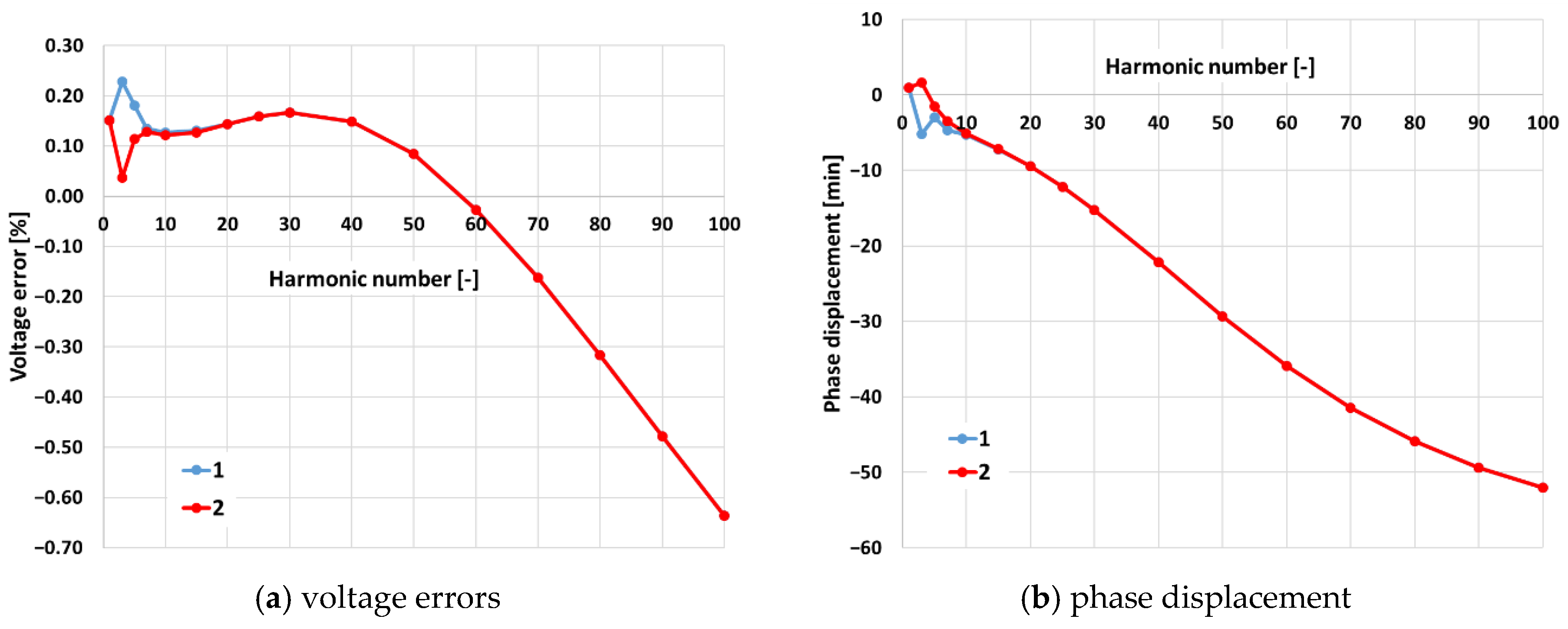 Energies 14 00136 g009 Energies 14 00136 g009