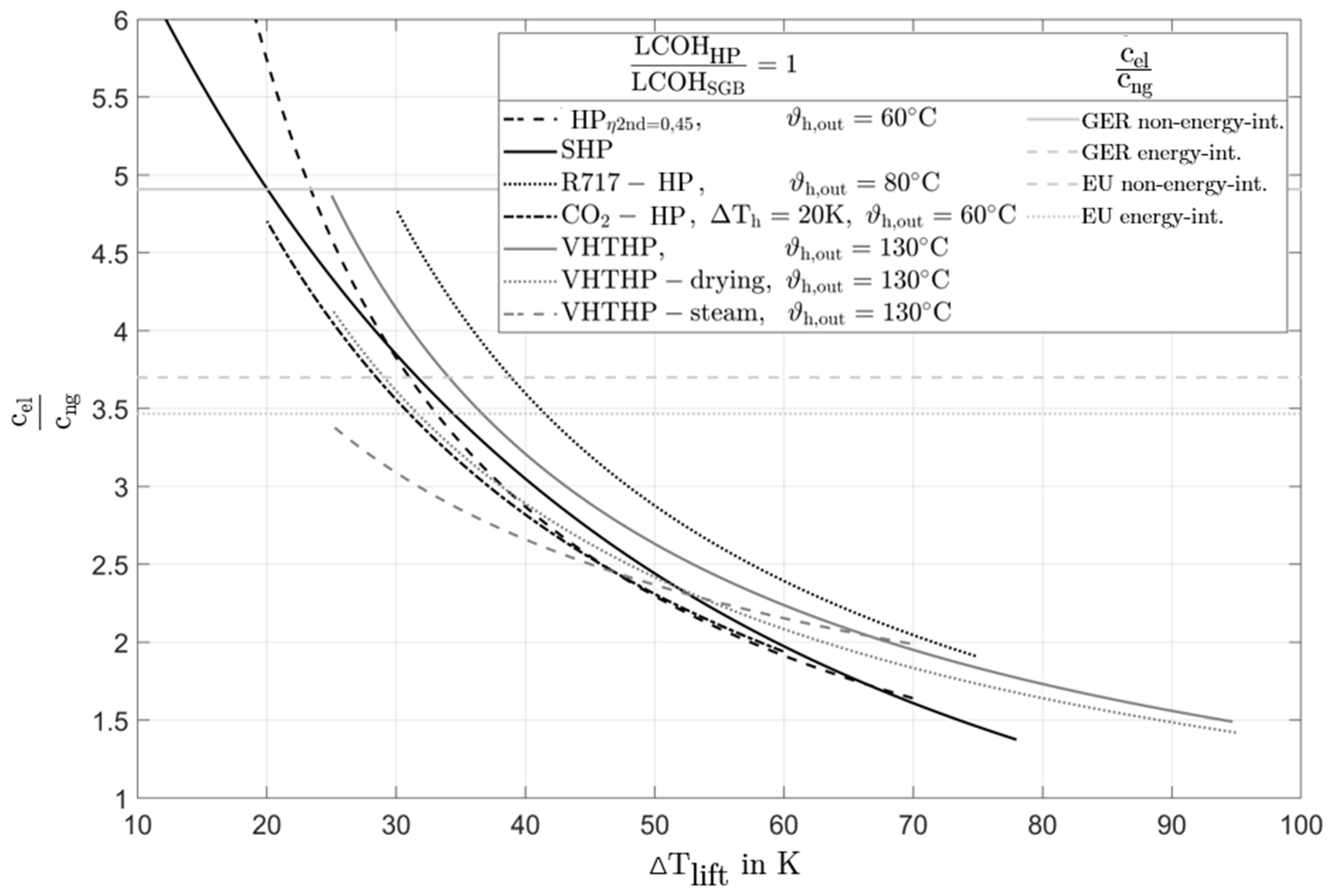 Energies 14 00137 g002