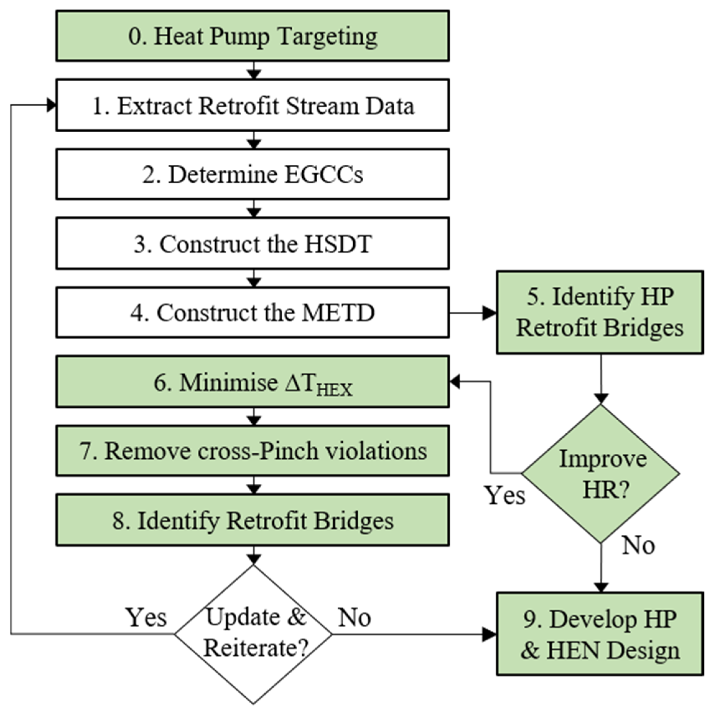 Energies 14 00137 g003