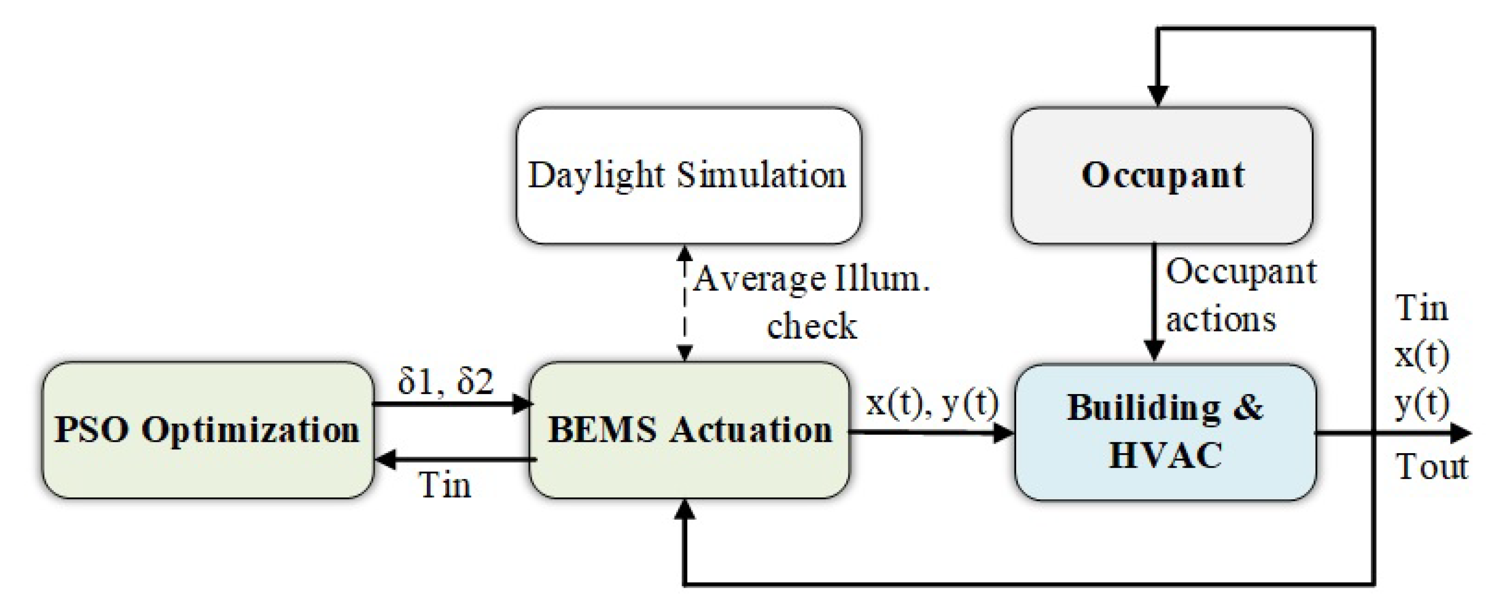 Energies 14 00138 g003