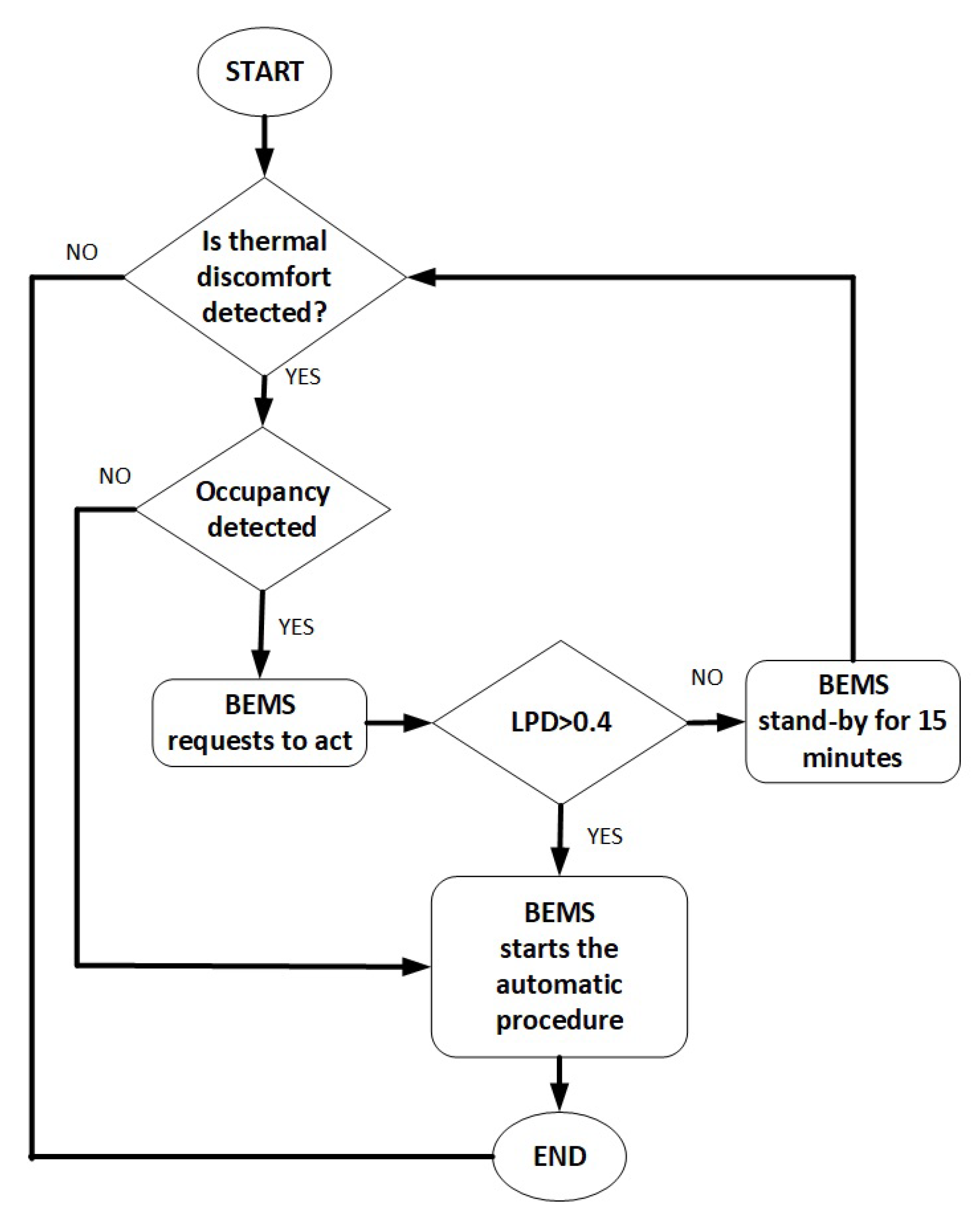 Energies 14 00138 g004