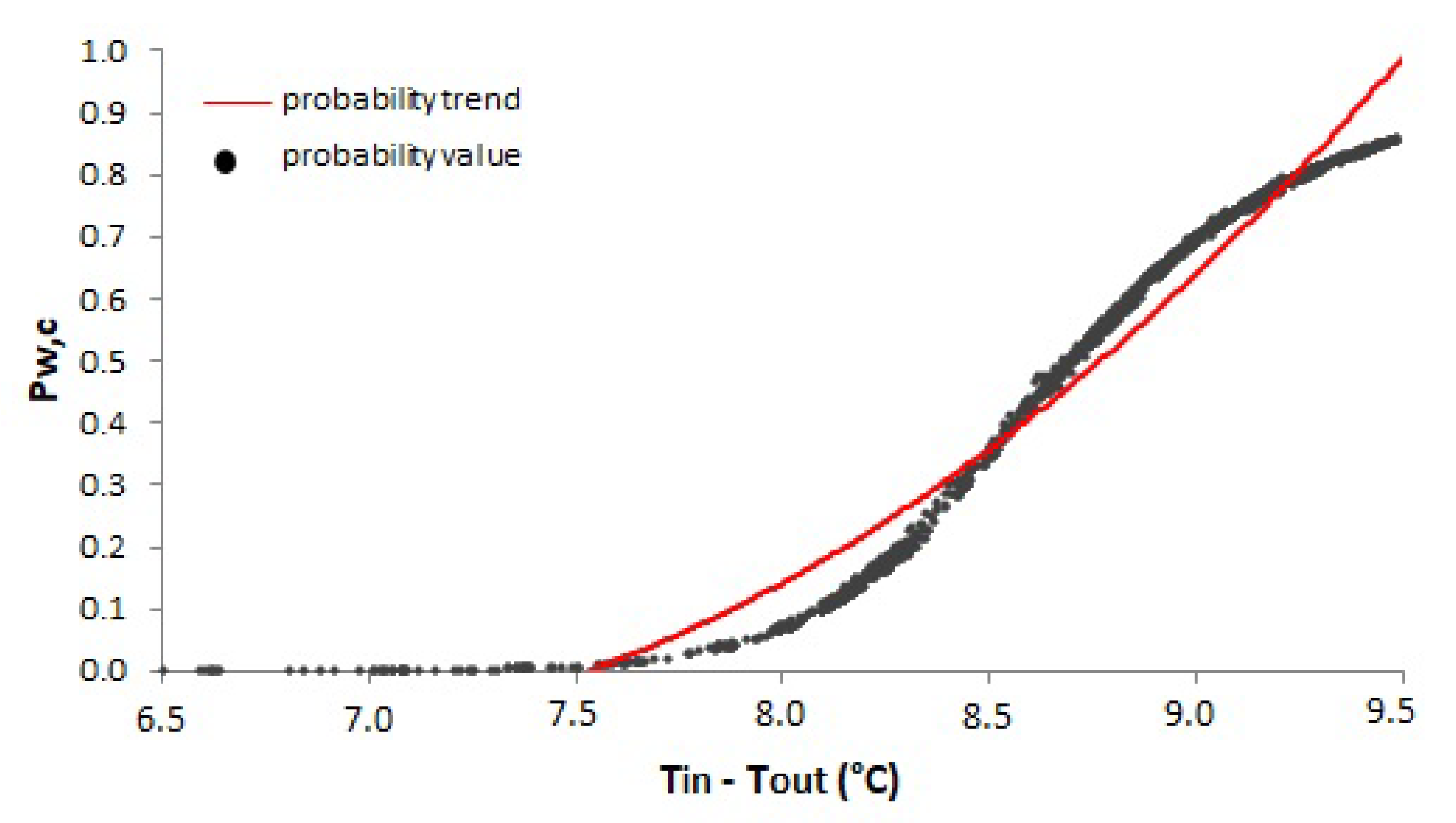 Energies 14 00138 g007
