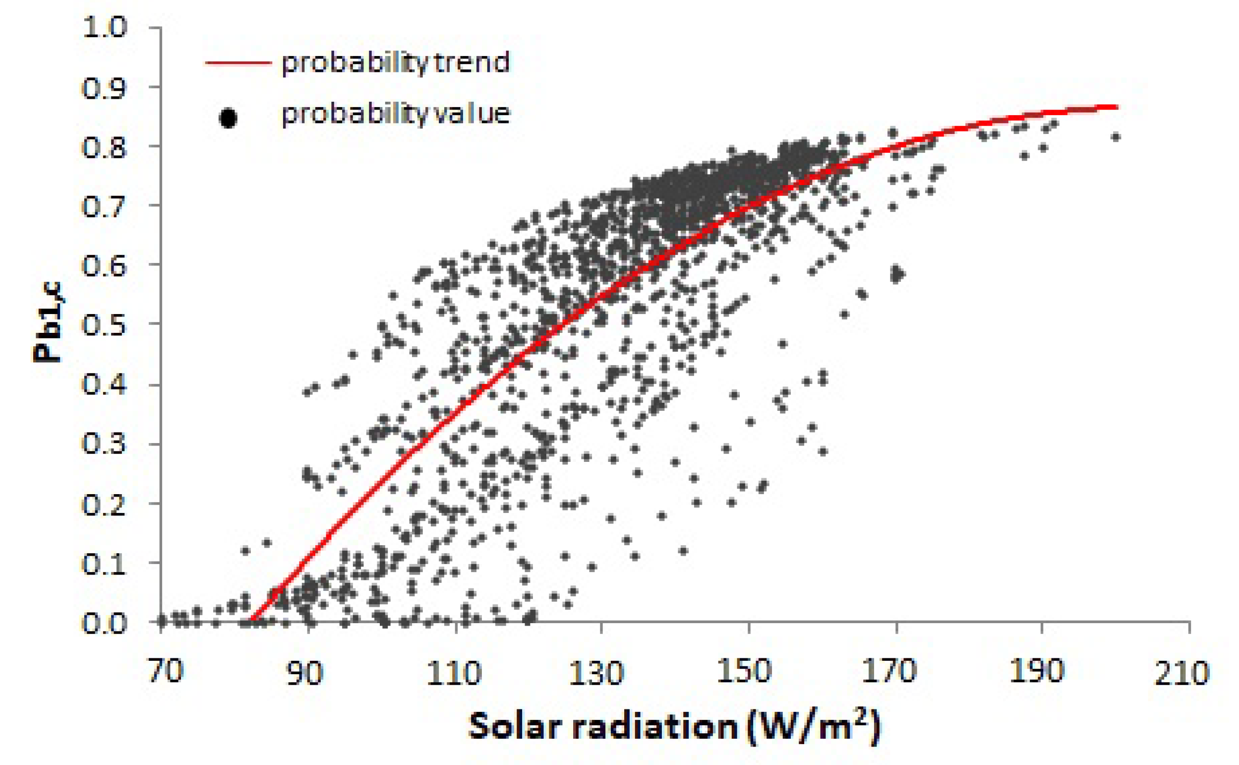 Energies 14 00138 g008