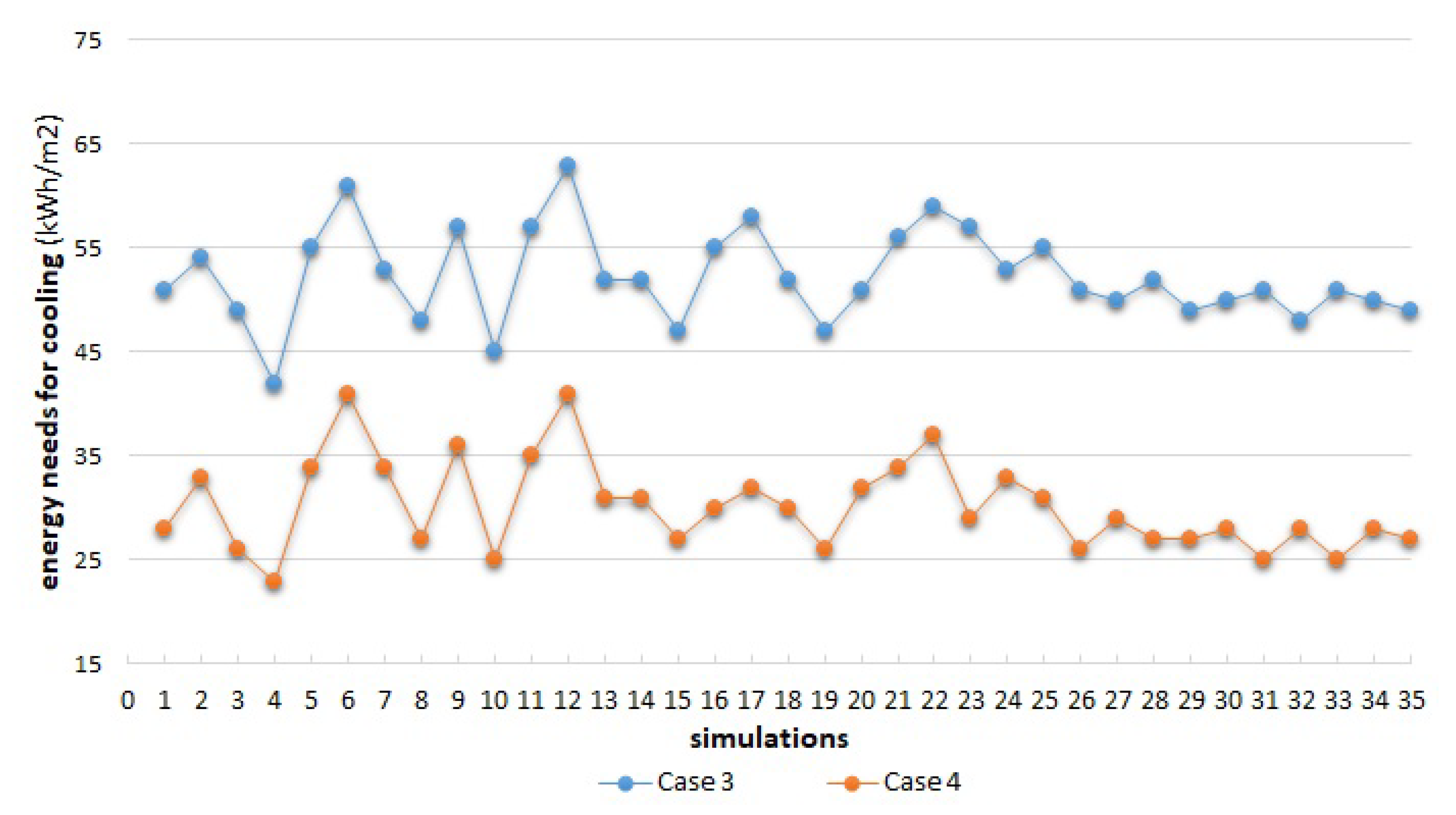 Energies 14 00138 g014