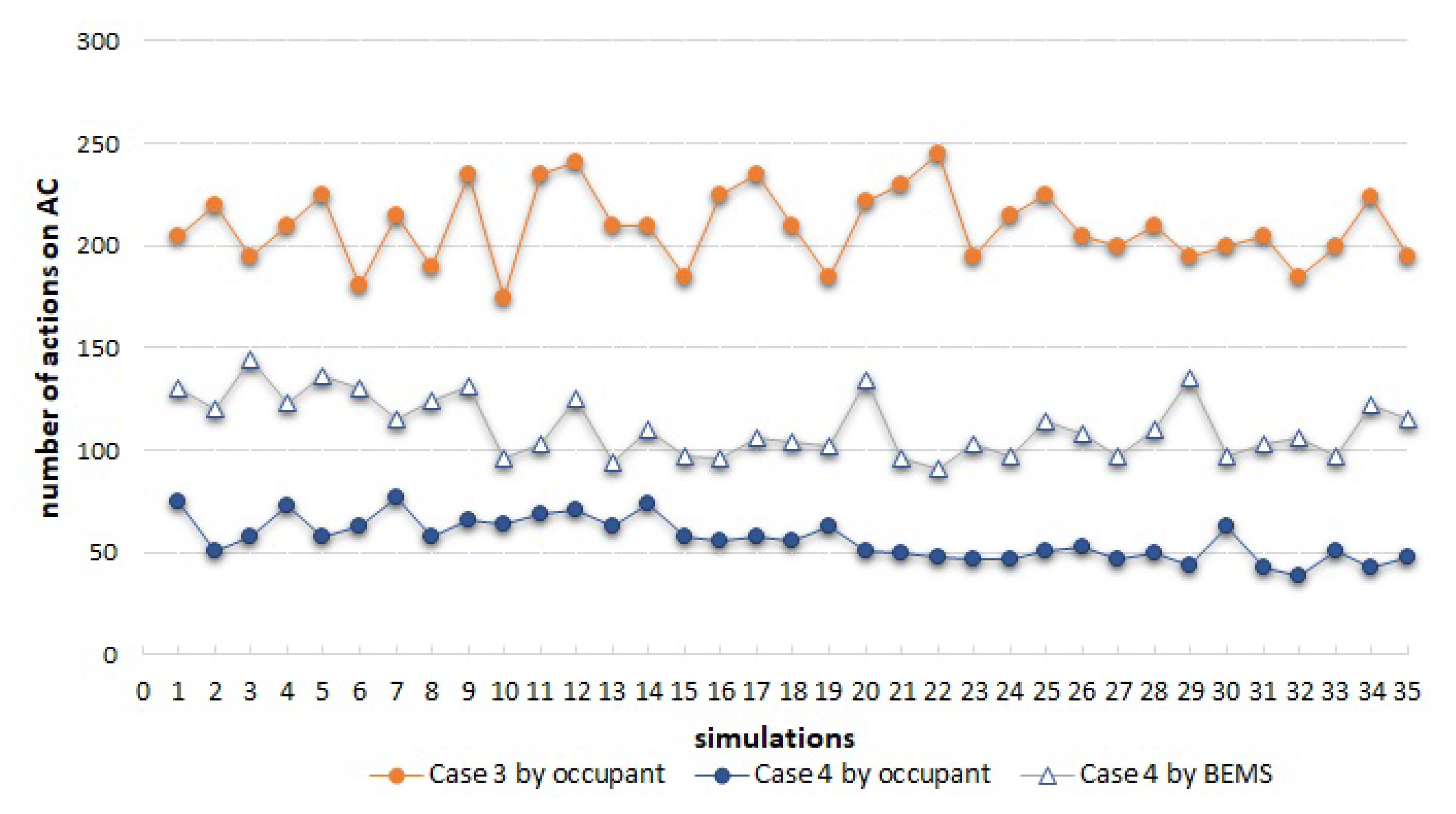 Energies 14 00138 g015