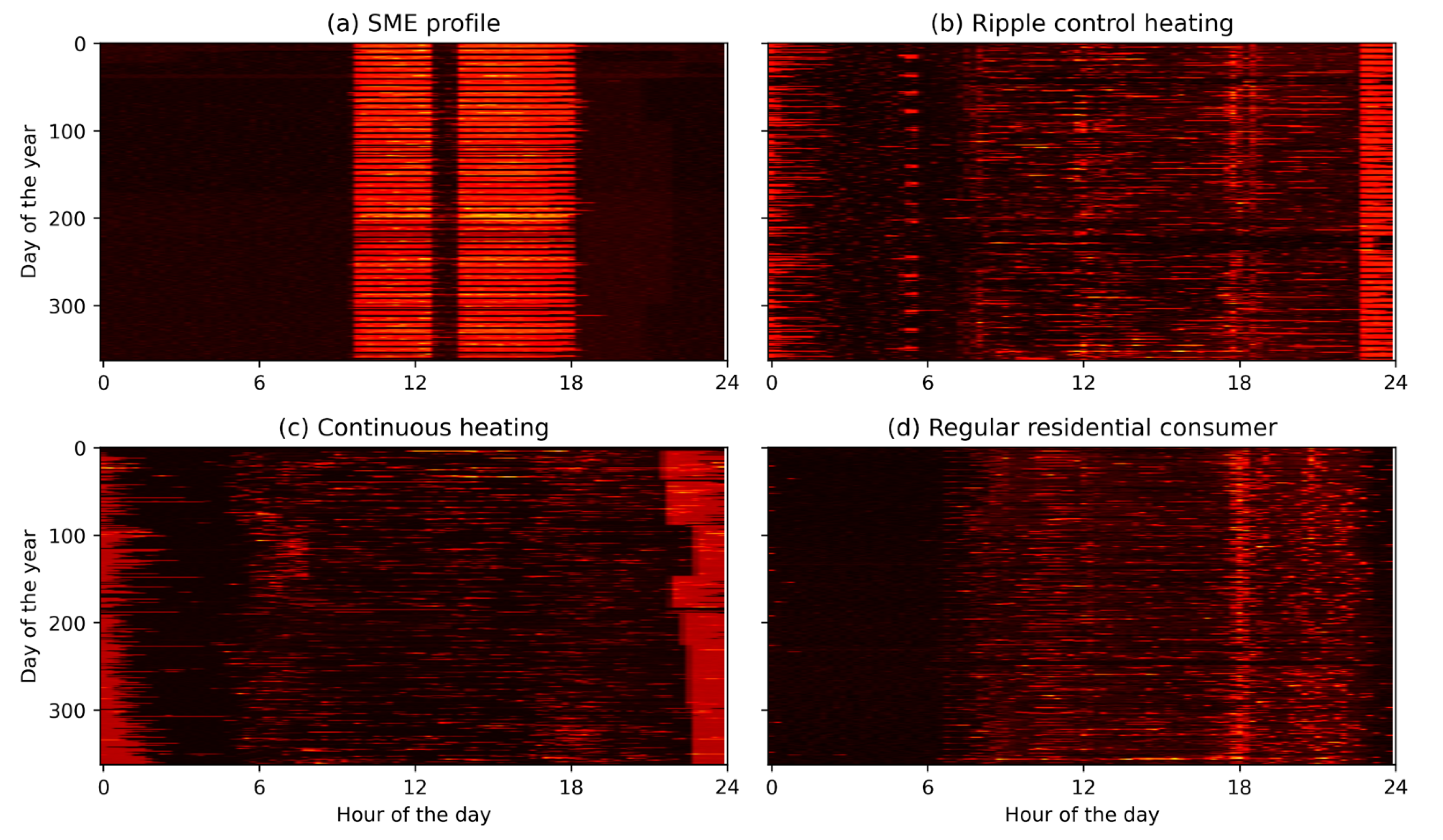 Energies 14 00139 g001 Energies 14 00139 g001