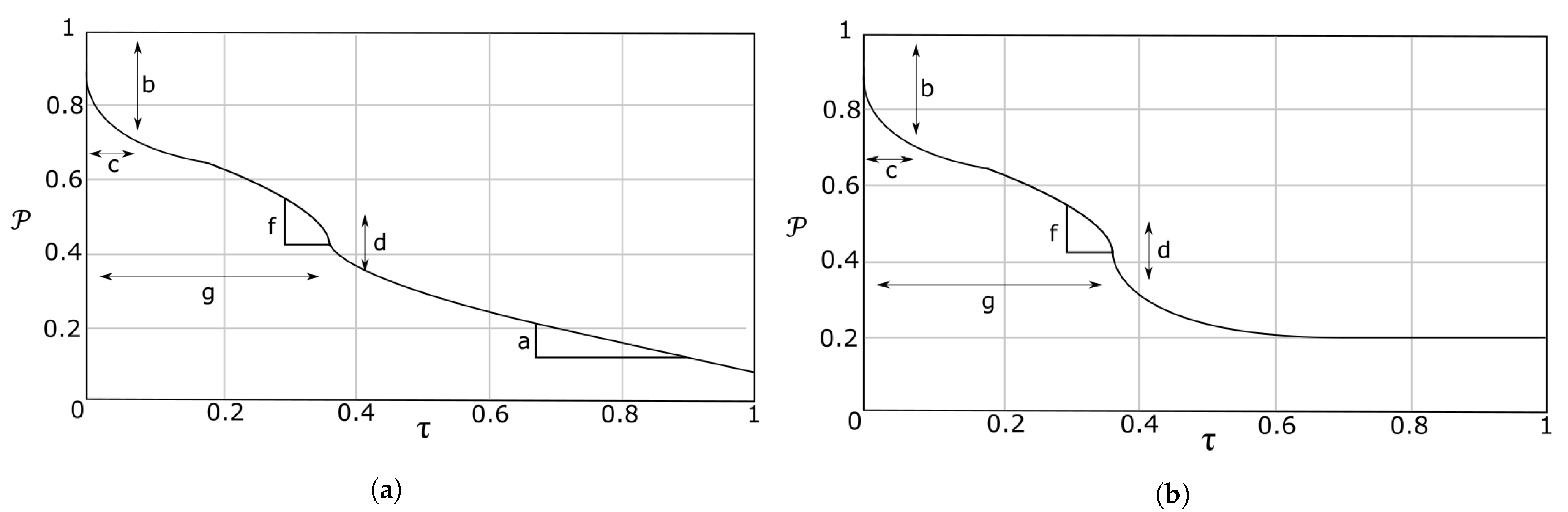 Energies 14 00139 g002 Energies 14 00139 g002
