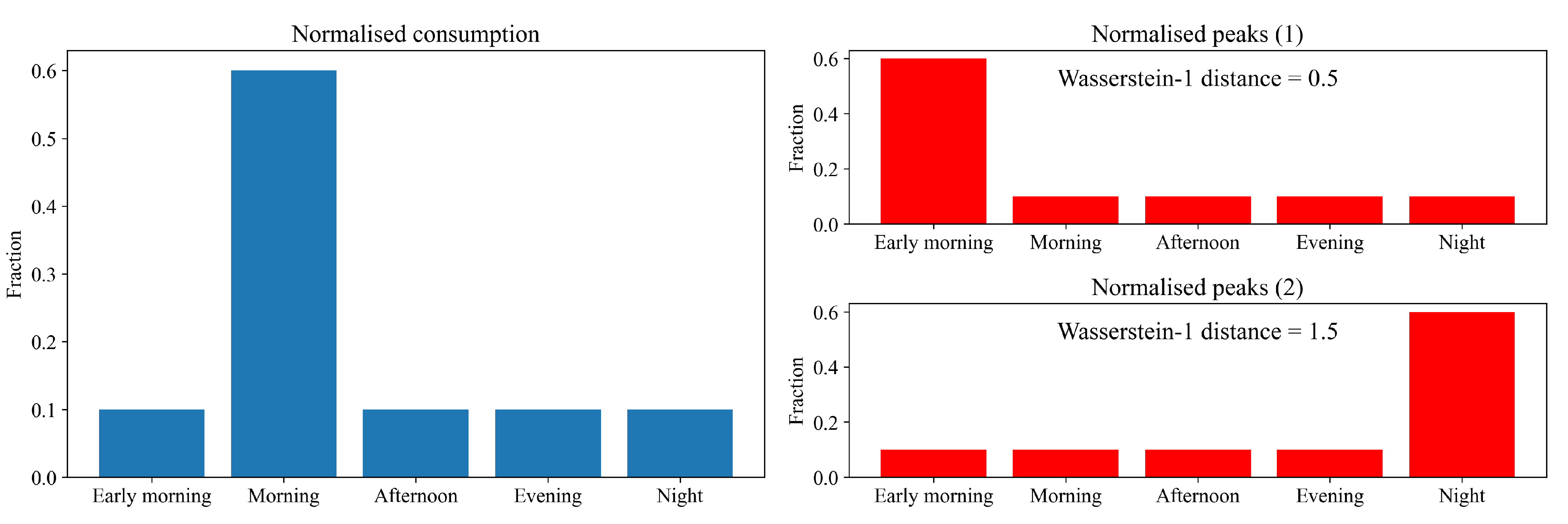 Energies 14 00139 g006 Energies 14 00139 g006