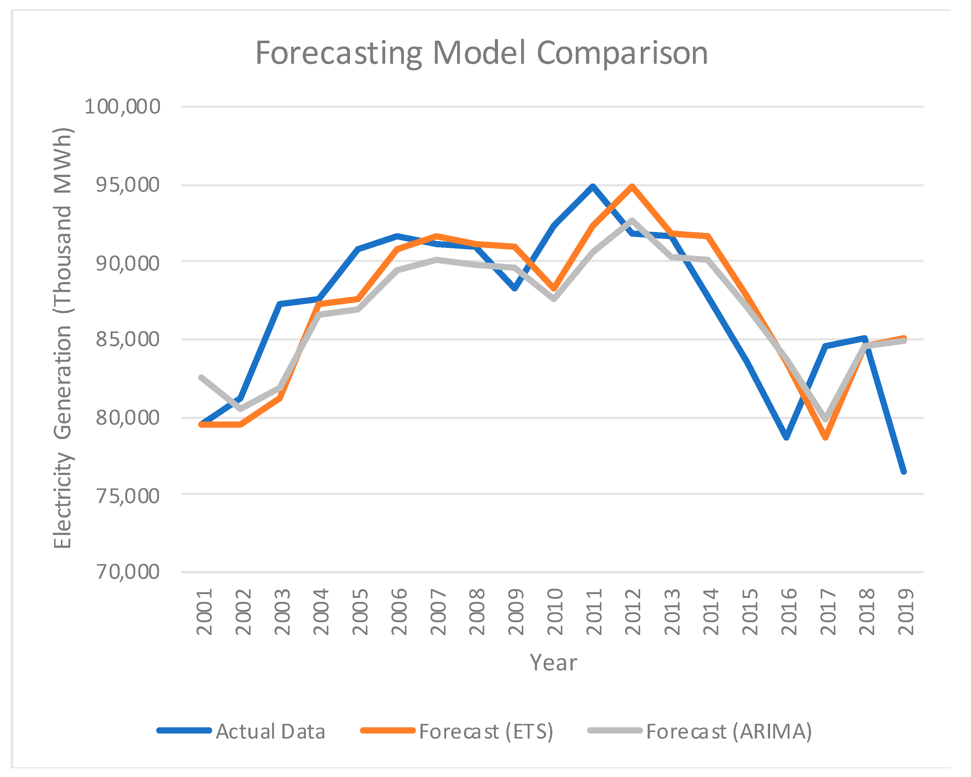 Energies 14 00141 g002 Energies 14 00141 g002