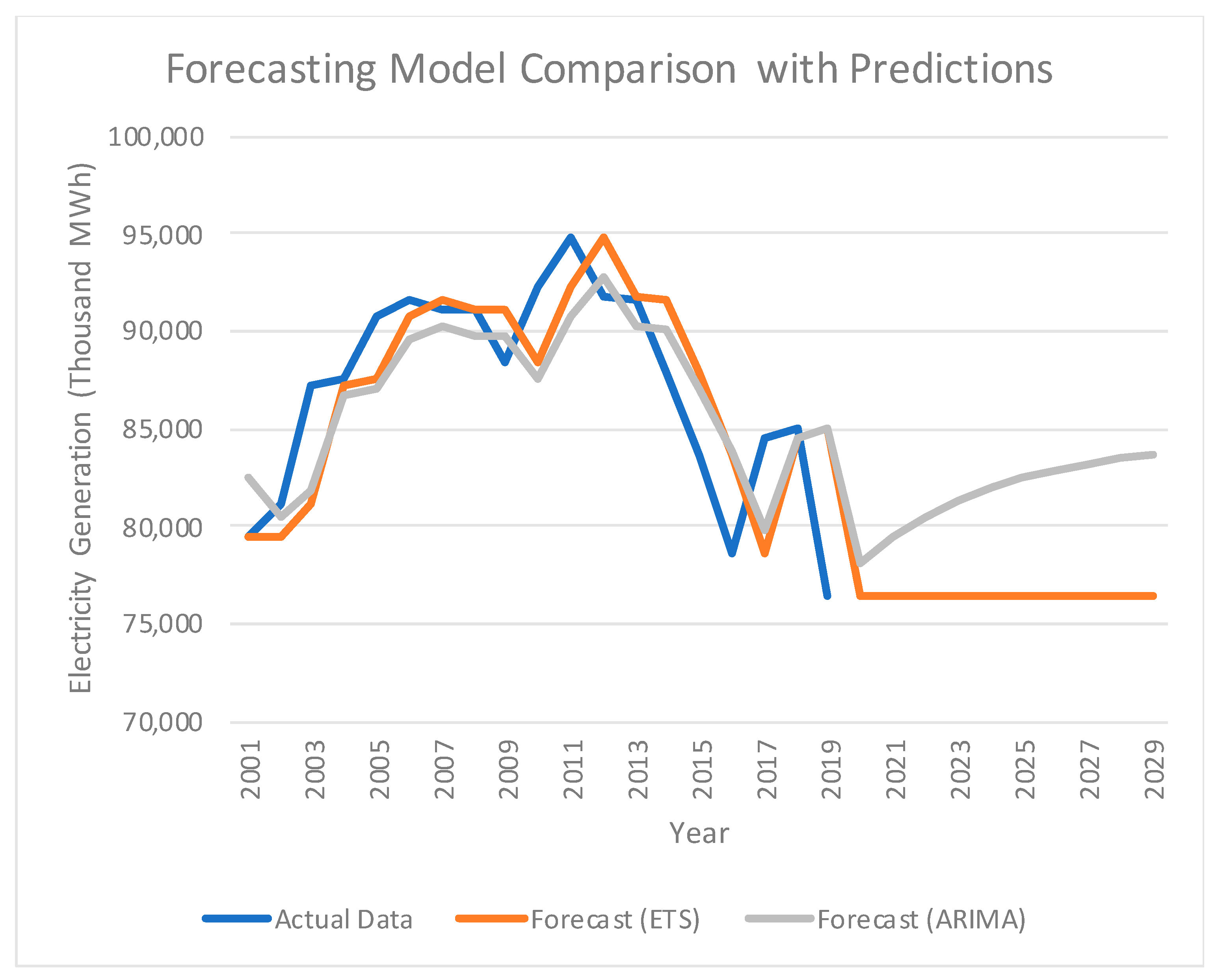 Energies 14 00141 g003 Energies 14 00141 g003