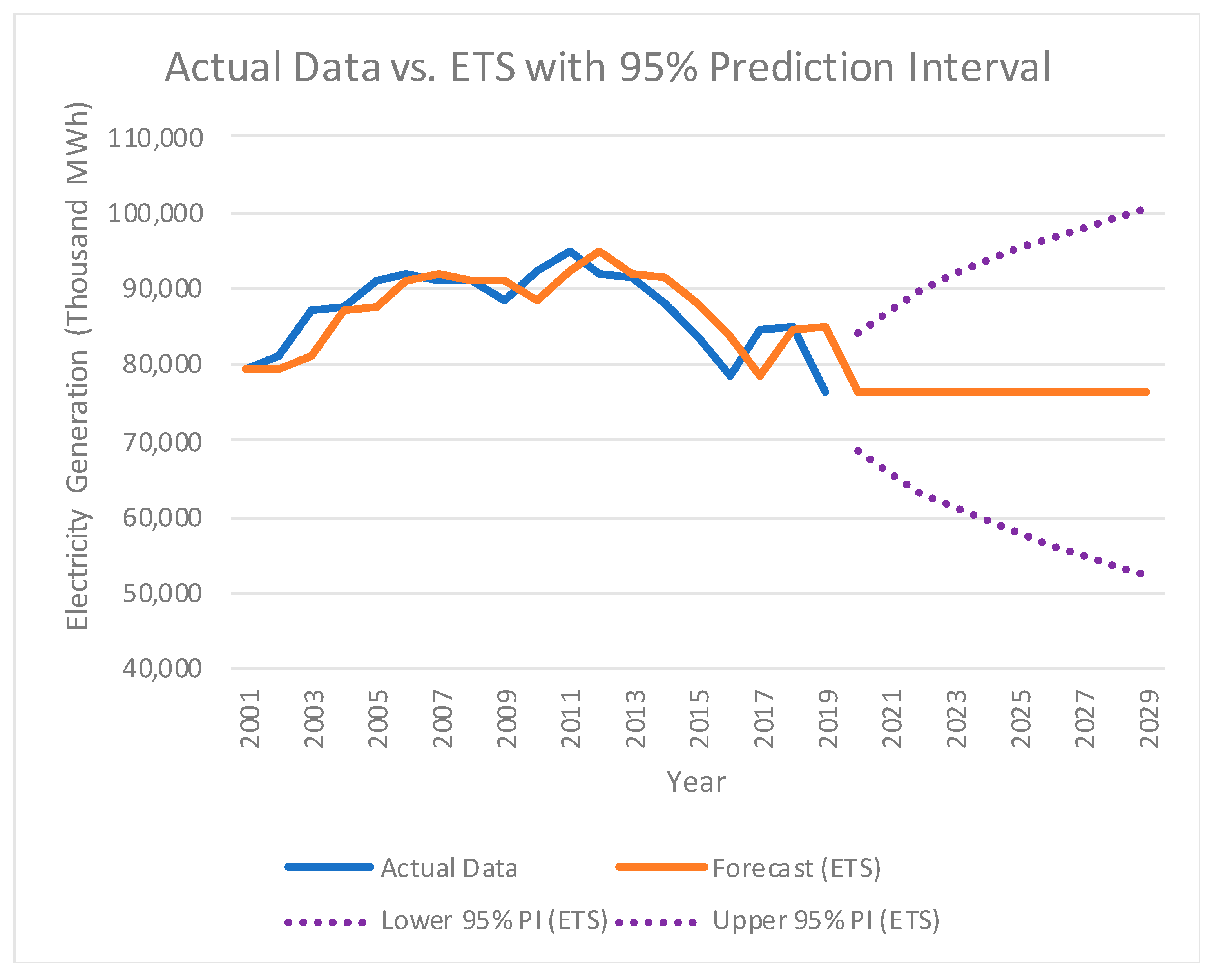 Energies 14 00141 g004 Energies 14 00141 g004