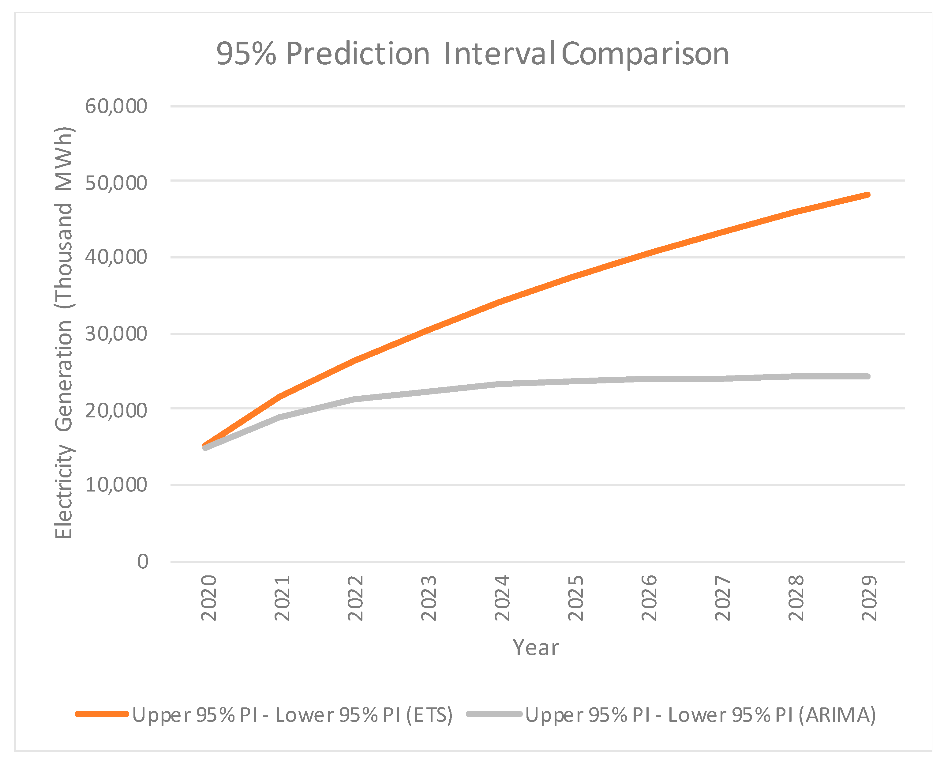 Energies 14 00141 g006 Energies 14 00141 g006