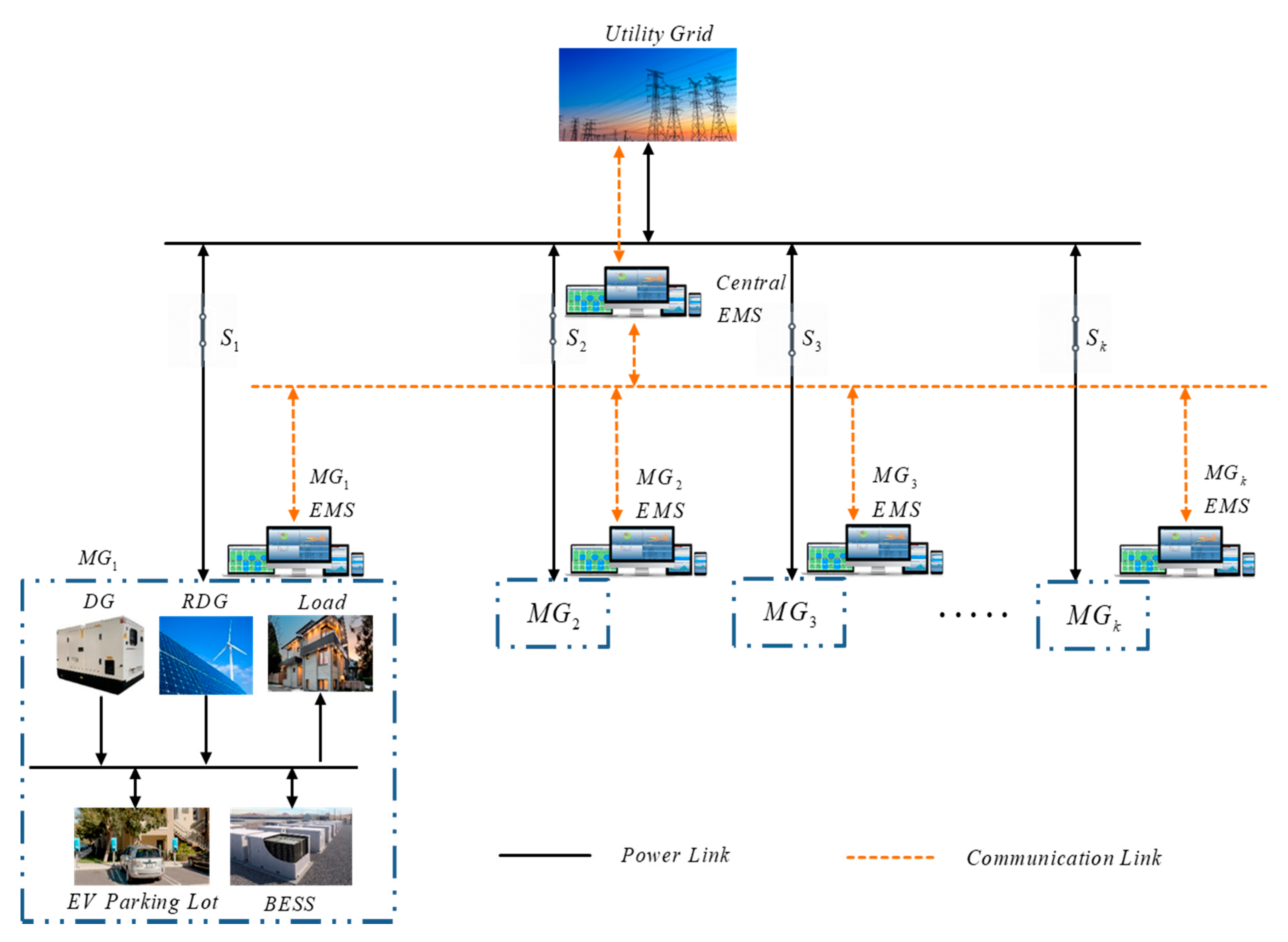 Energies 14 00142 g001 Energies 14 00142 g001