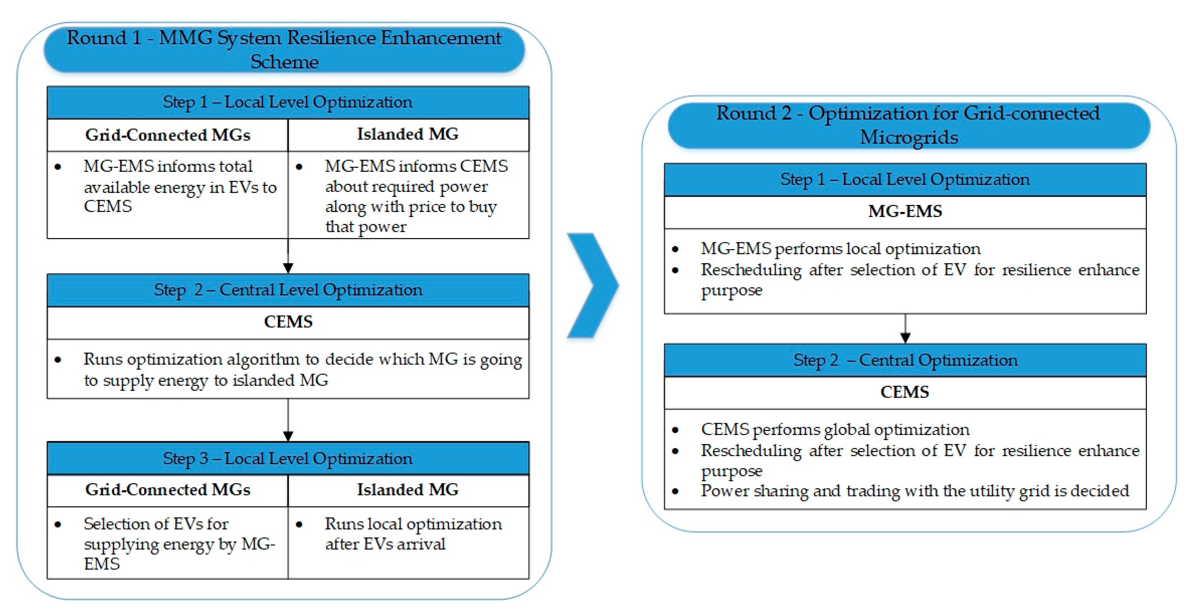 Energies 14 00142 g002 Energies 14 00142 g002