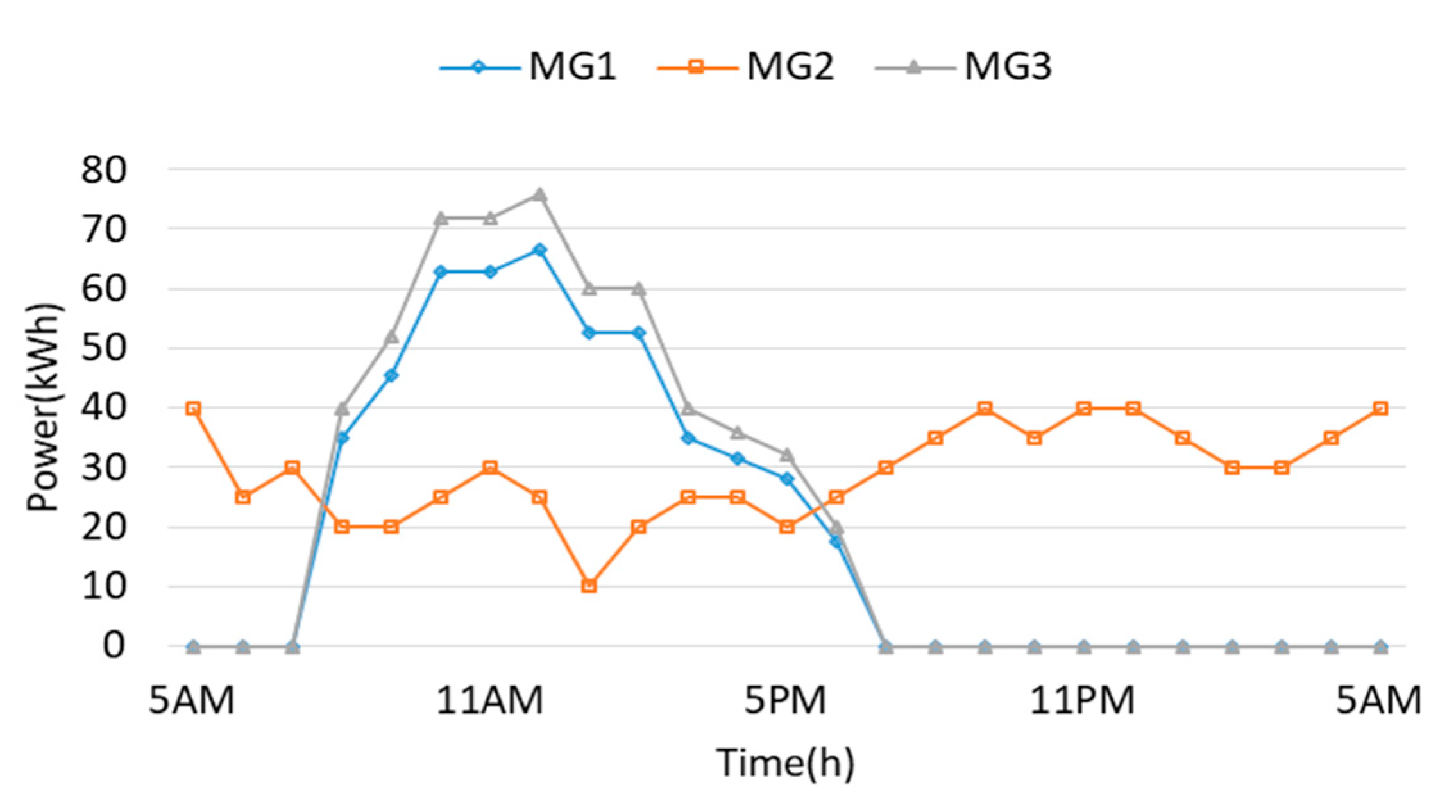 Energies 14 00142 g006 Energies 14 00142 g006