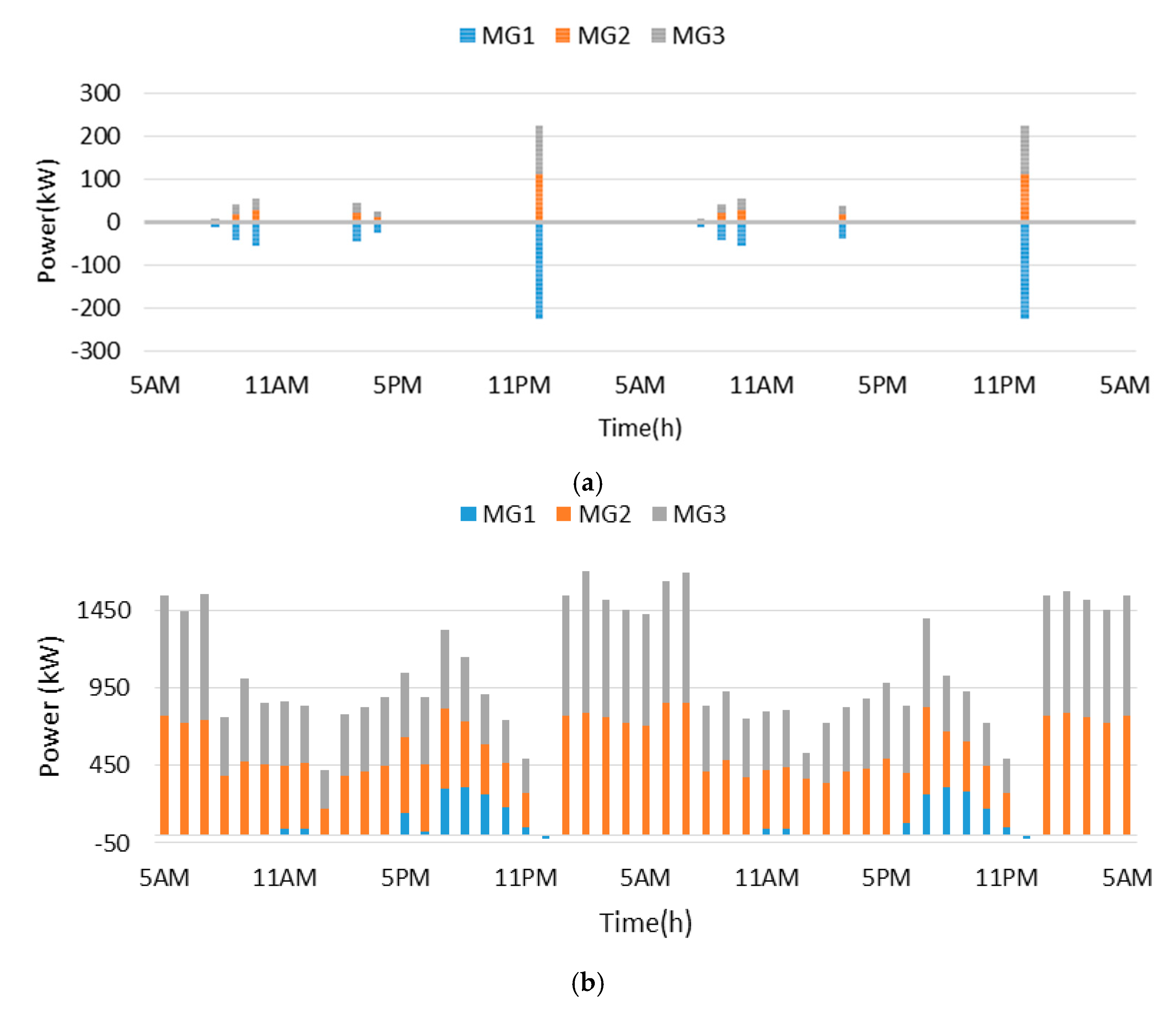 Energies 14 00142 g008 Energies 14 00142 g008