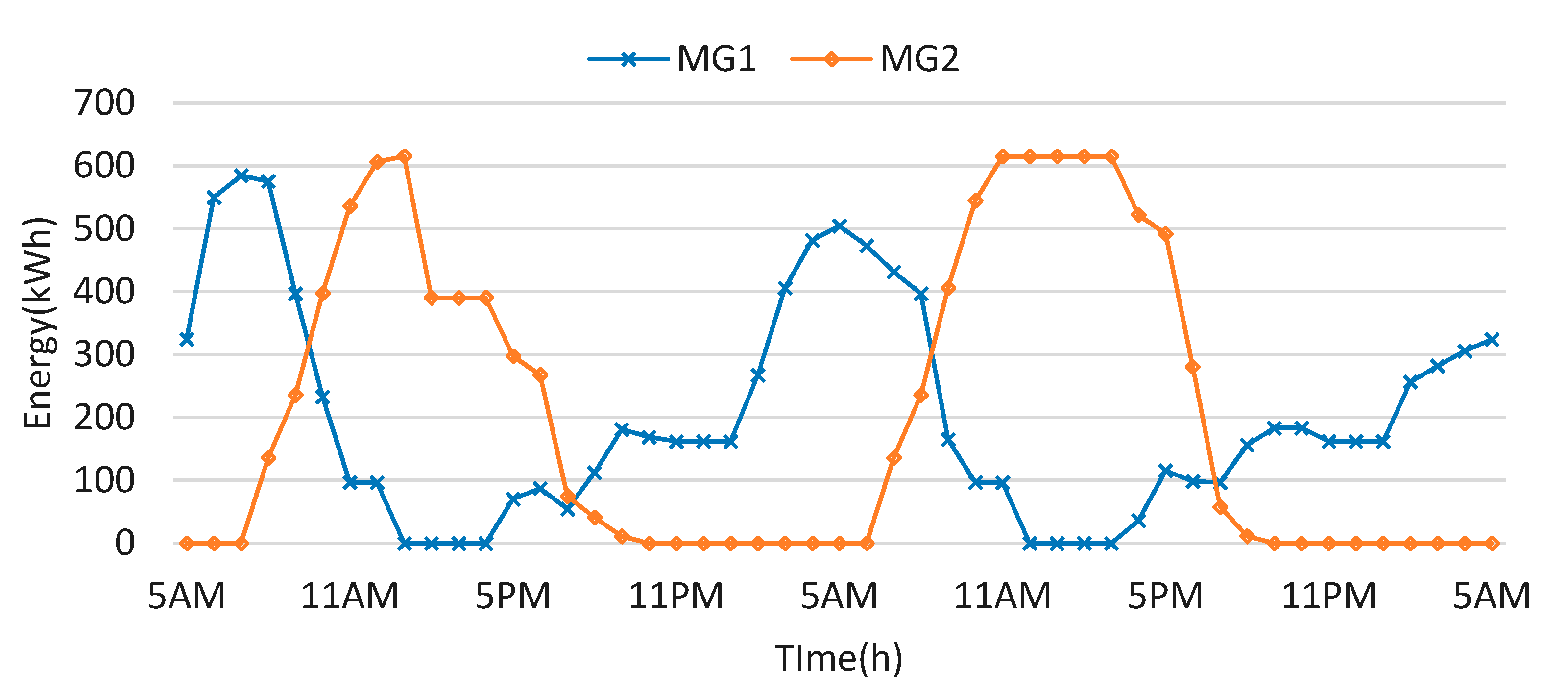 Energies 14 00142 g009 Energies 14 00142 g009