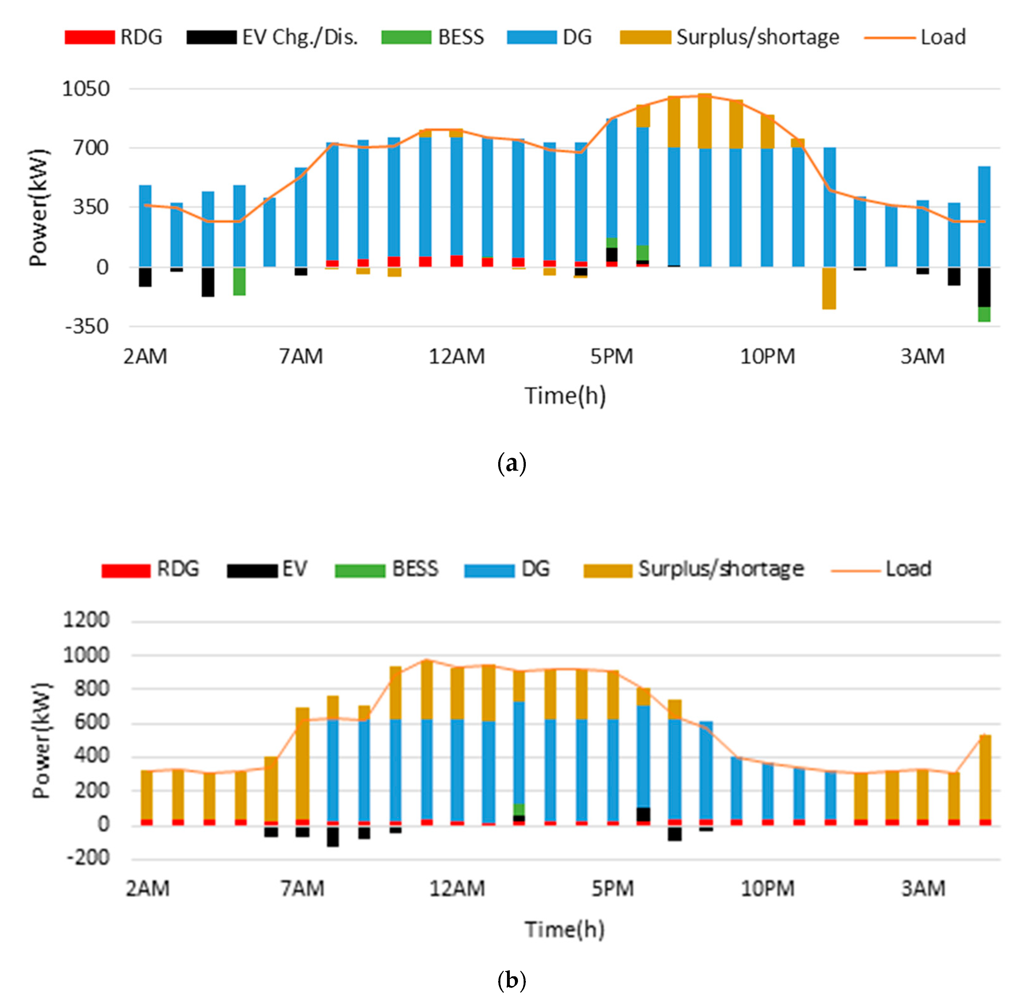 Energies 14 00142 g014 Energies 14 00142 g014