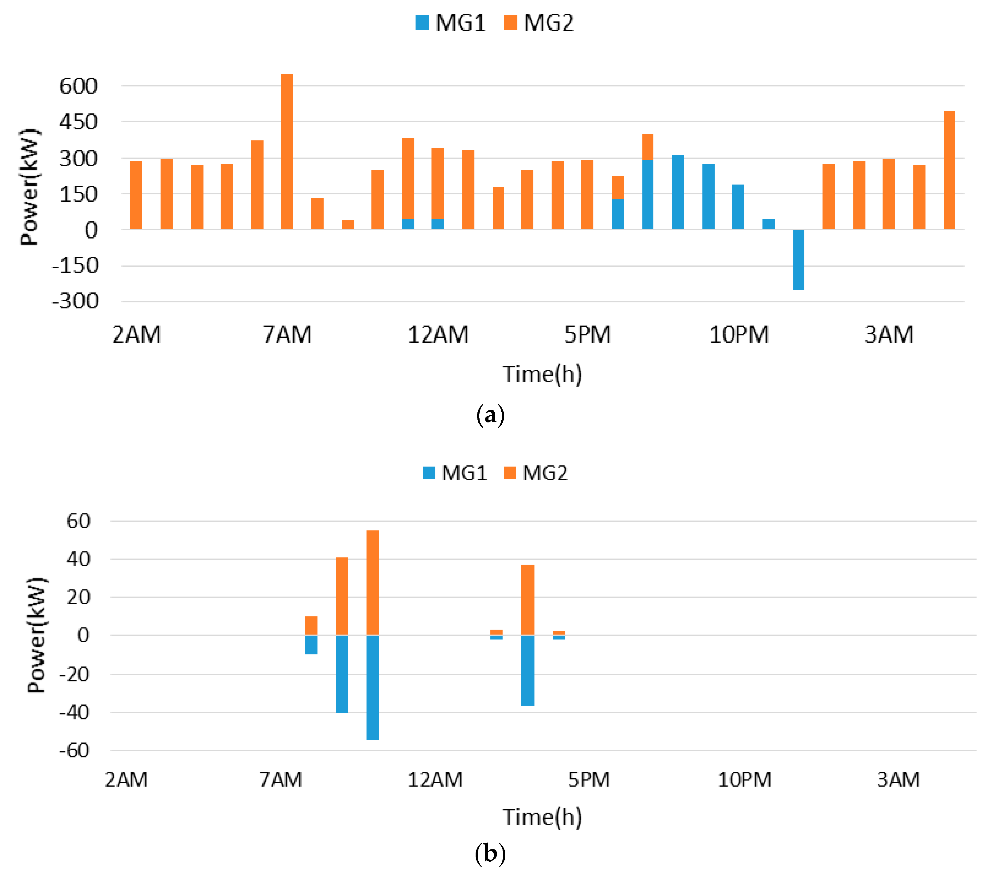 Energies 14 00142 g015 Energies 14 00142 g015