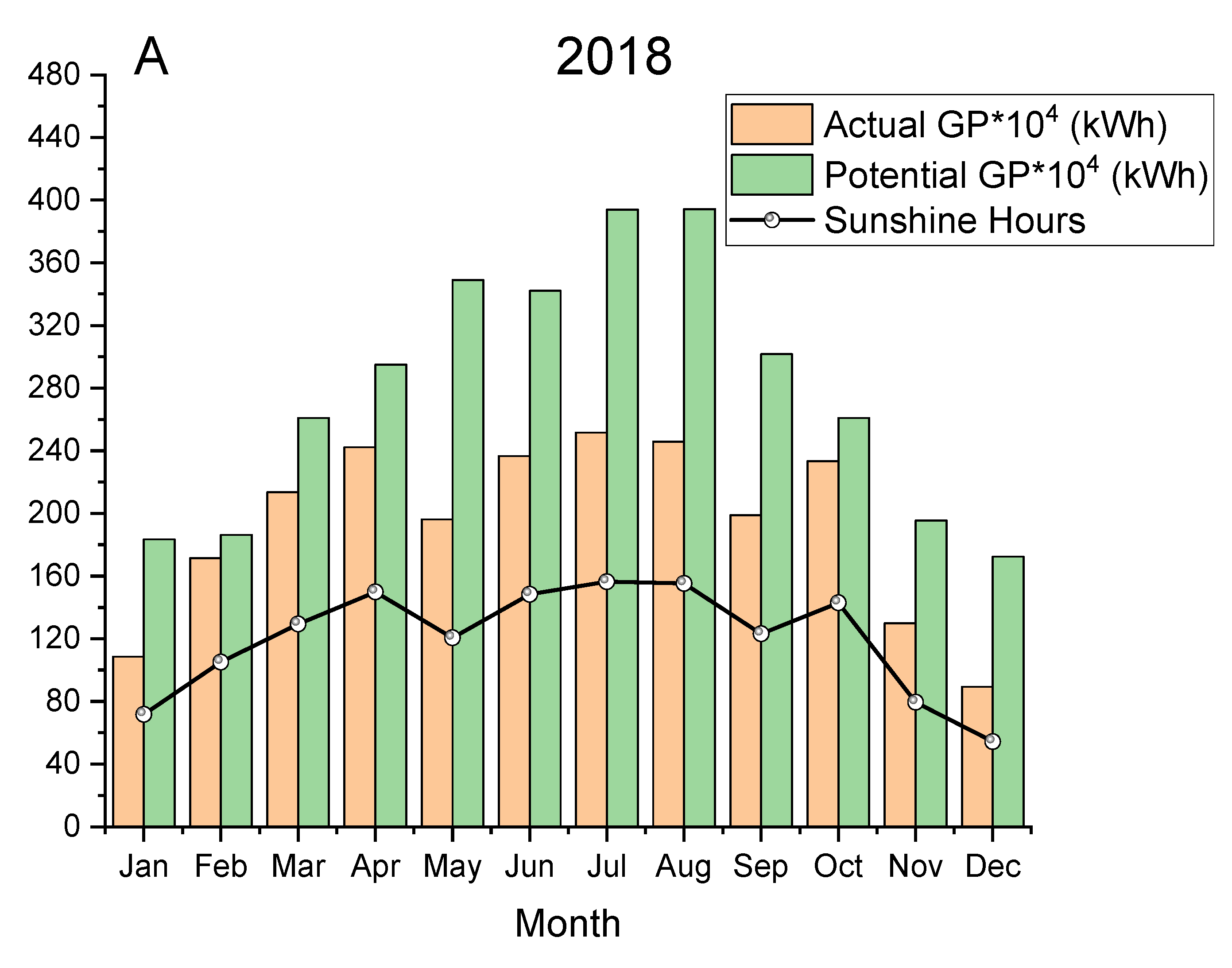 Energies 14 00143 g009a Energies 14 00143 g009a