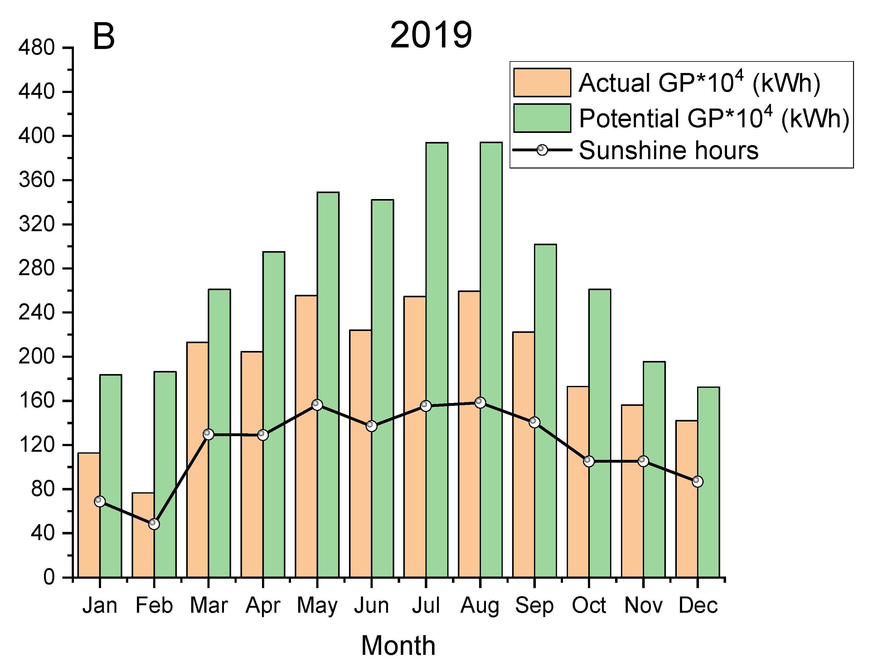 Energies 14 00143 g009b Energies 14 00143 g009b