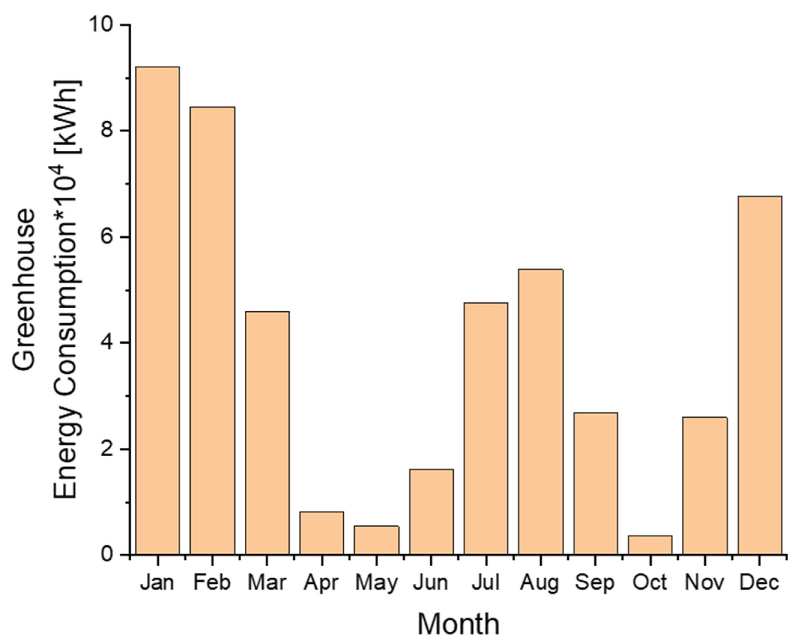 Energies 14 00143 g010 Energies 14 00143 g010