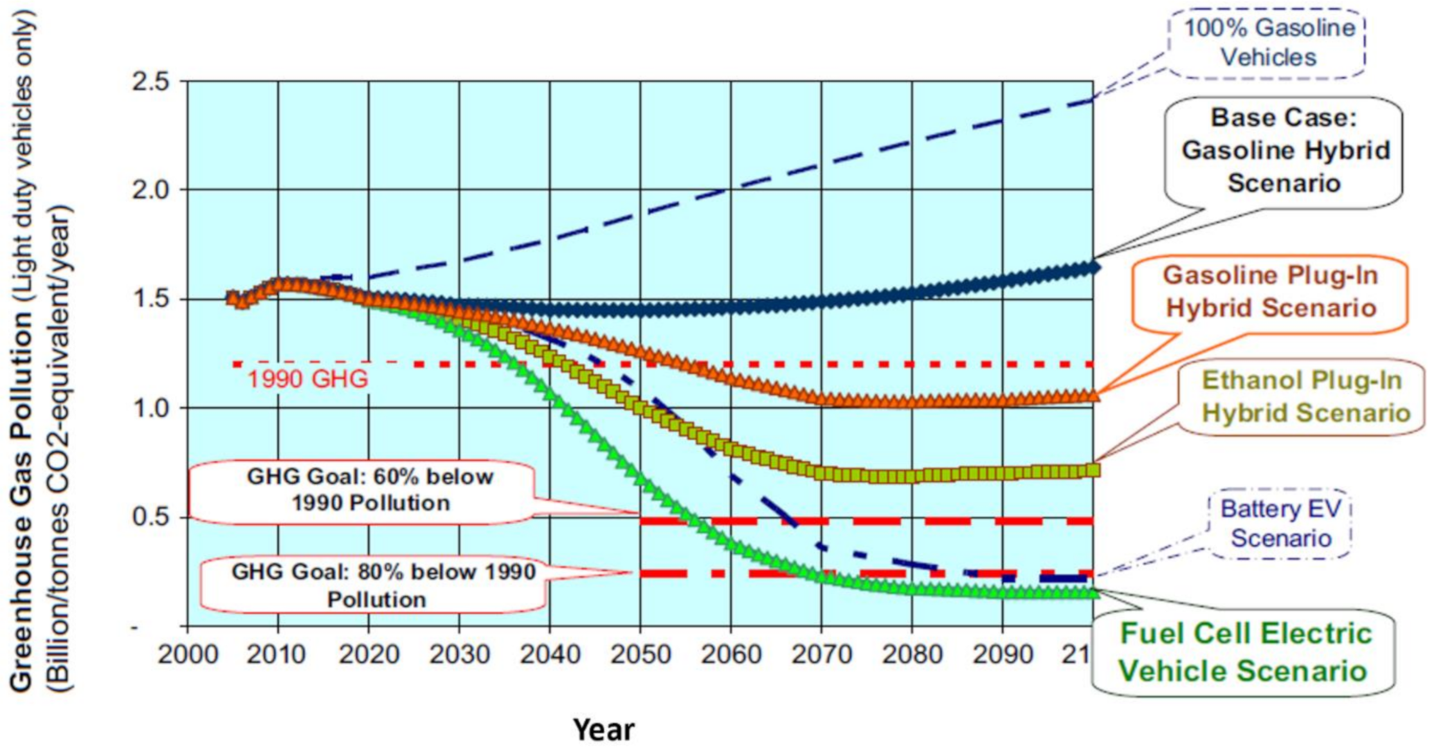 Energies 14 00144 g002 Energies 14 00144 g002
