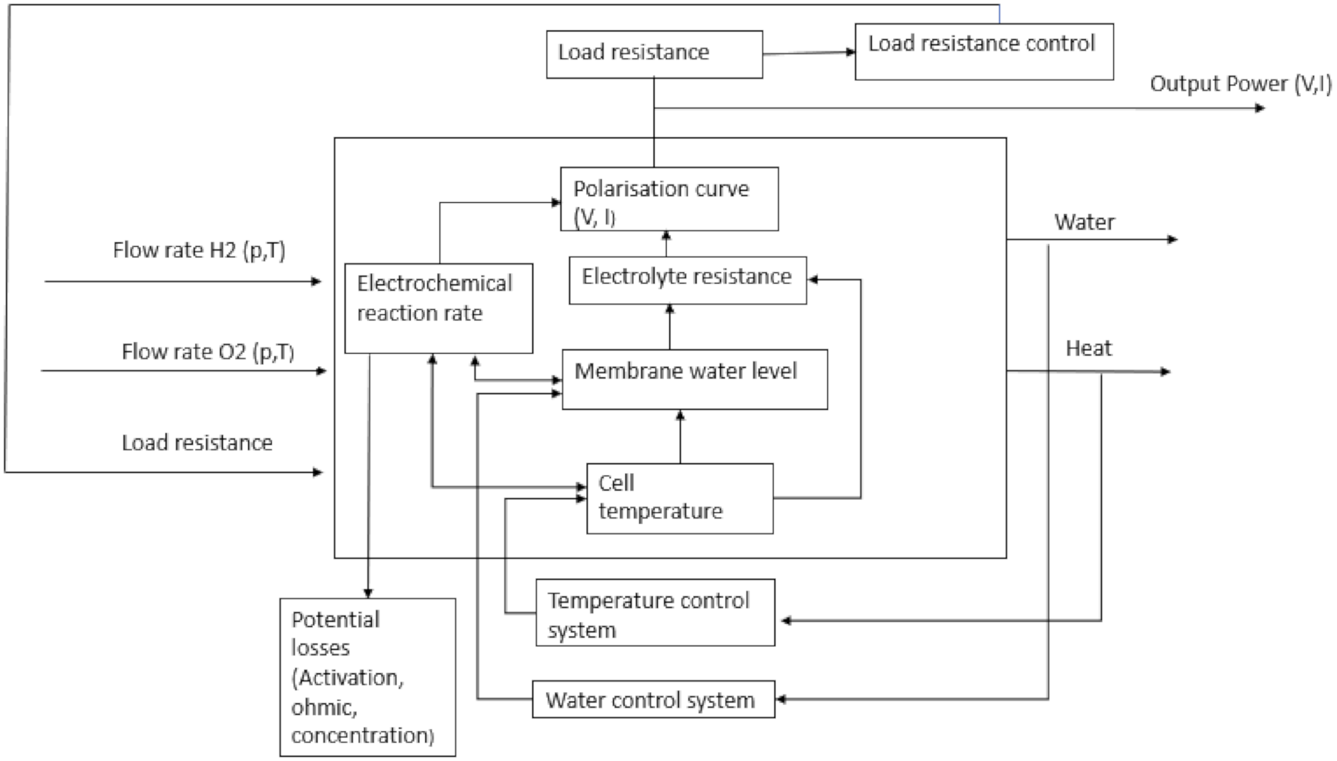 Energies 14 00144 g008 Energies 14 00144 g008