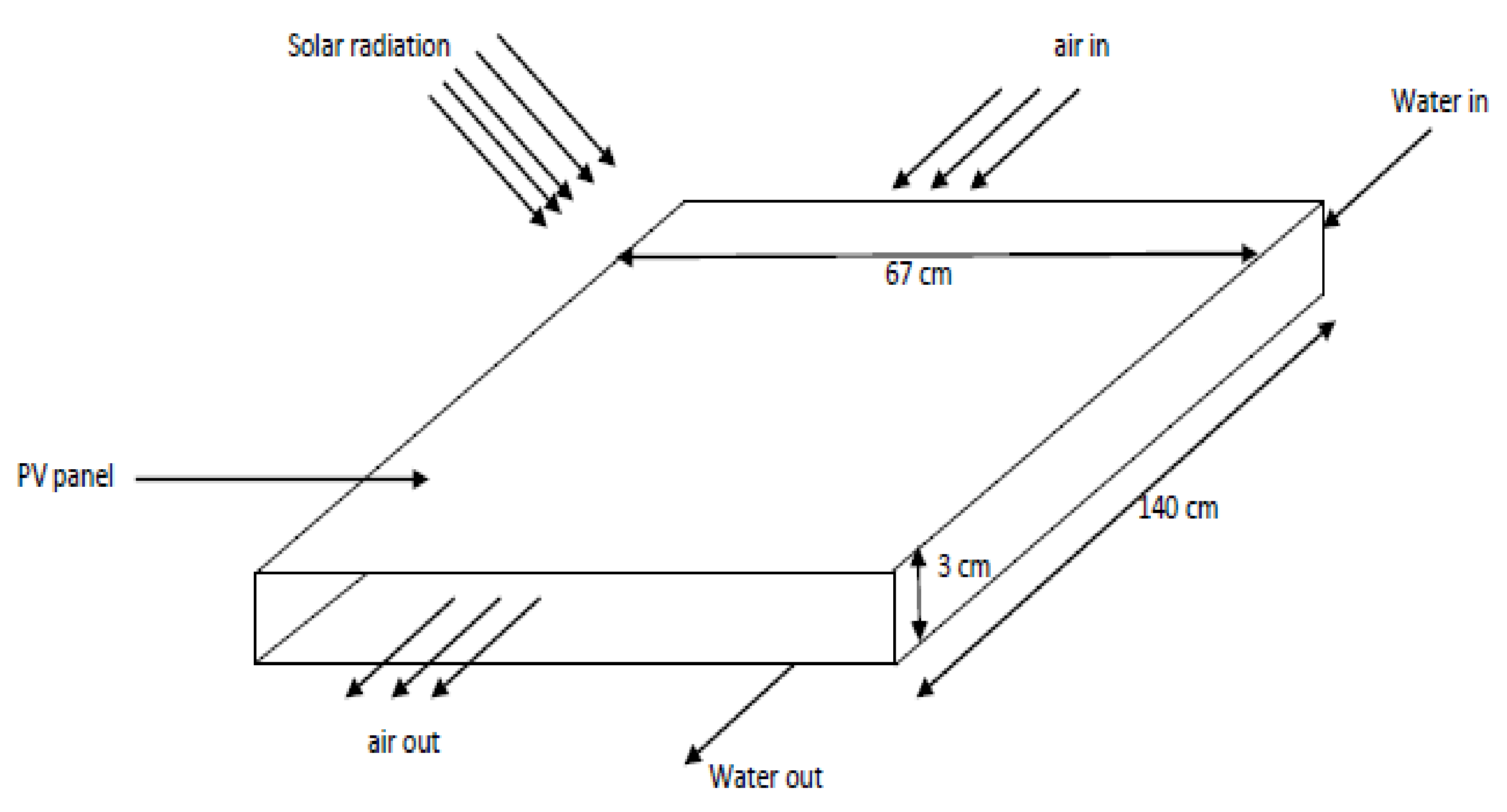 Energies 14 00145 g001
