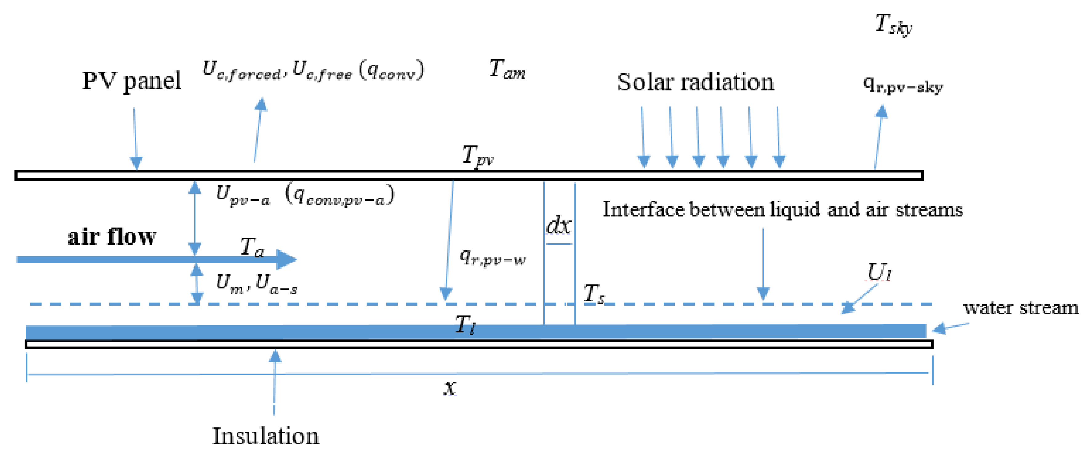Energies 14 00145 g002