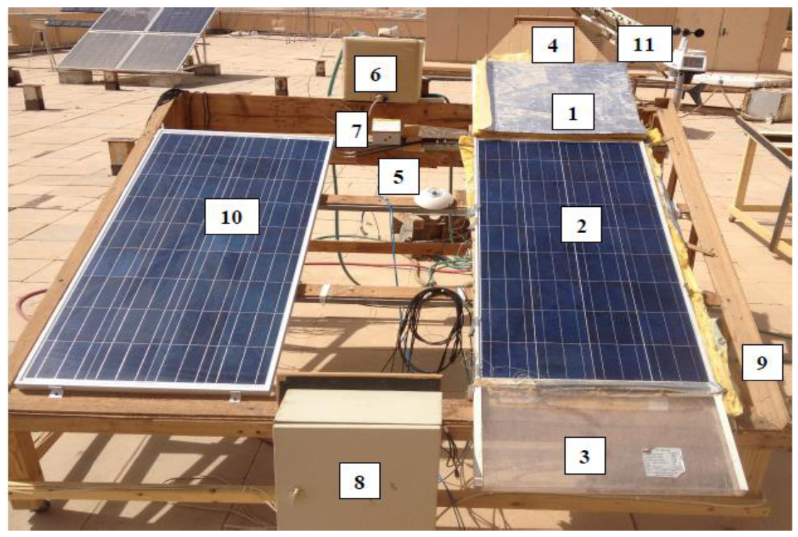 Energies 14 00145 g003