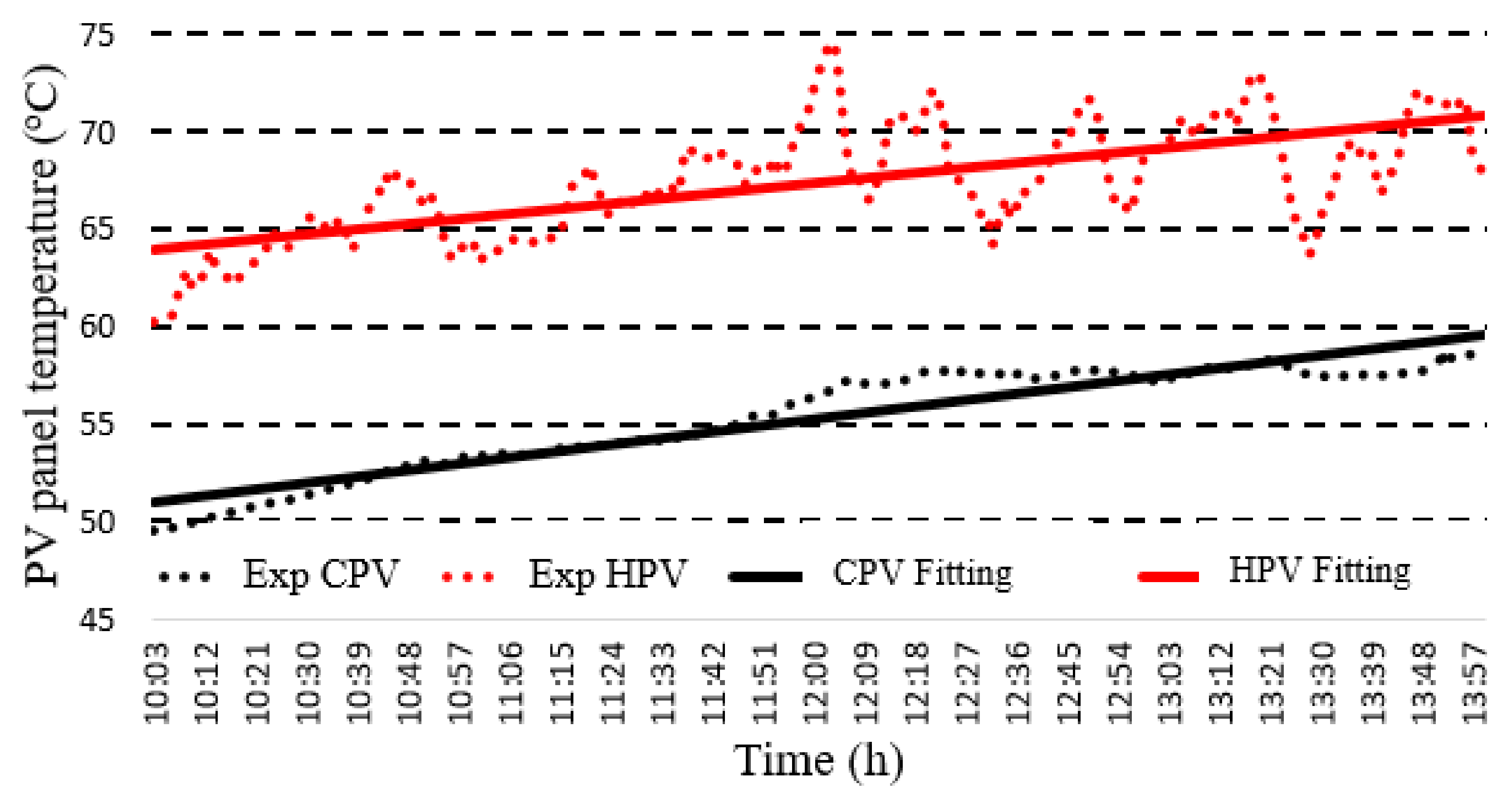 Energies 14 00145 g005